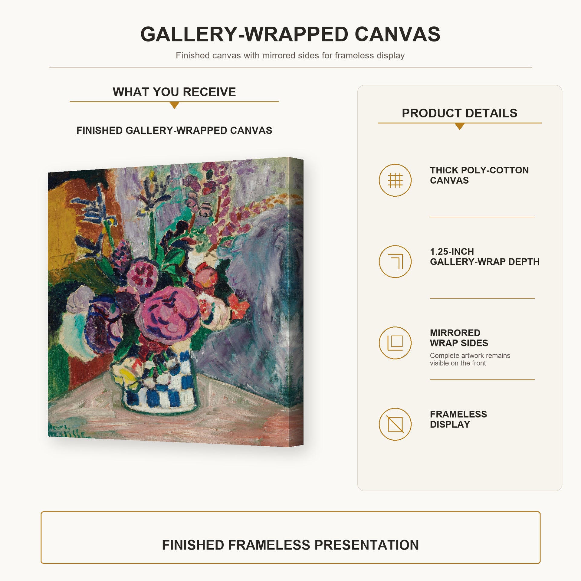 Henri Matisse - Les Pivoines gallery wrap canvas construction and hanging details infographic