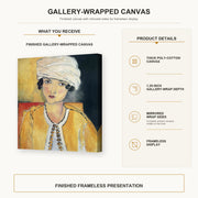 Henri Matisse - Lorette with Turban and Yellow Vest gallery wrap canvas construction and hanging details infographic