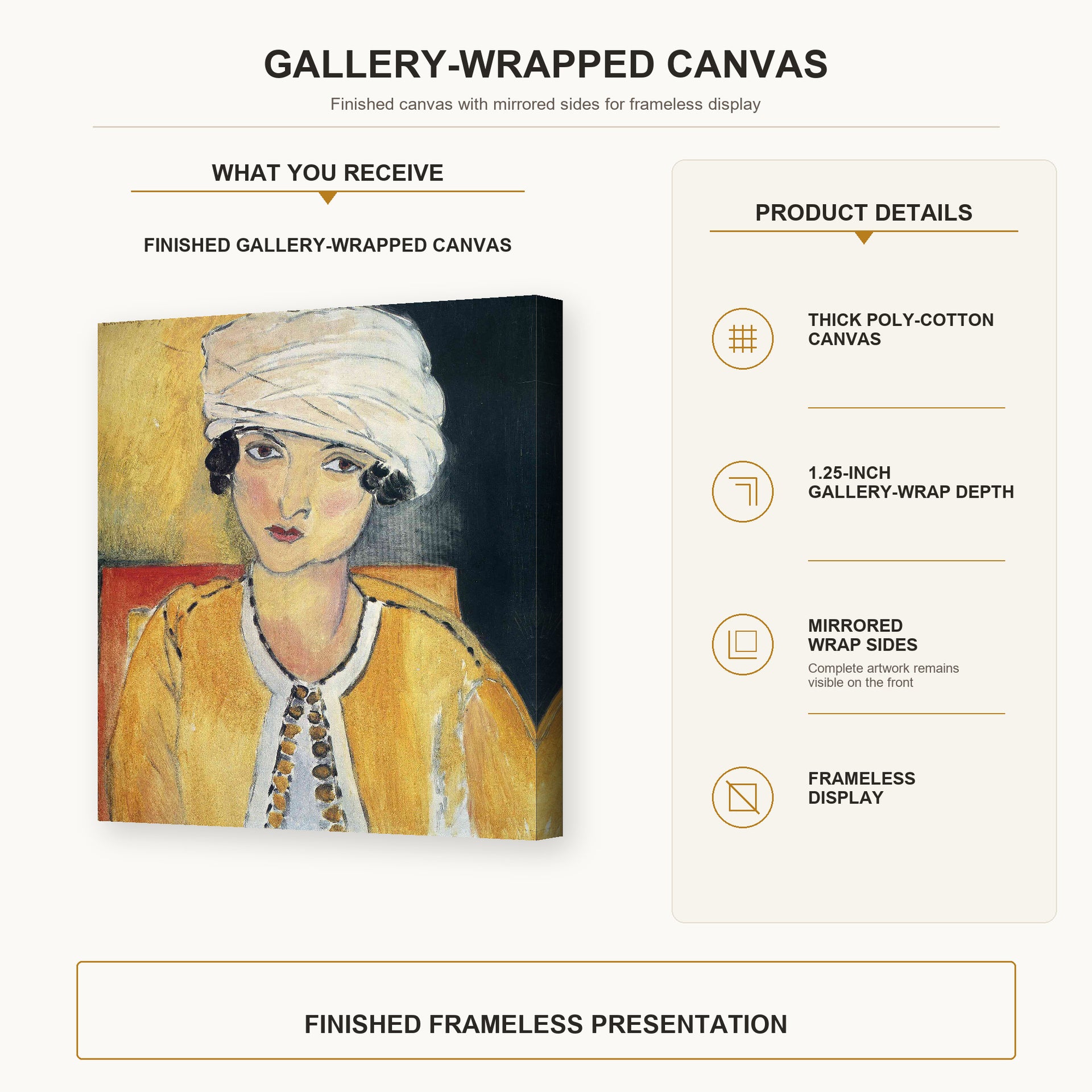 Henri Matisse - Lorette with Turban and Yellow Vest gallery wrap canvas construction and hanging details infographic