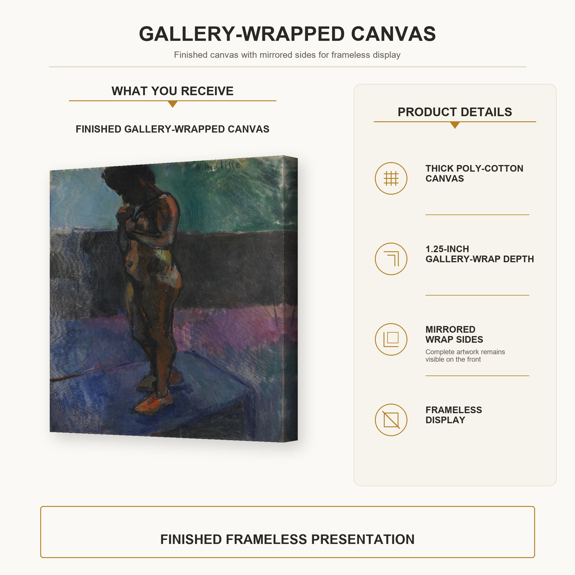 Henri Matisse - Nu Aux Souliers Roses gallery wrap canvas construction and hanging details infographic