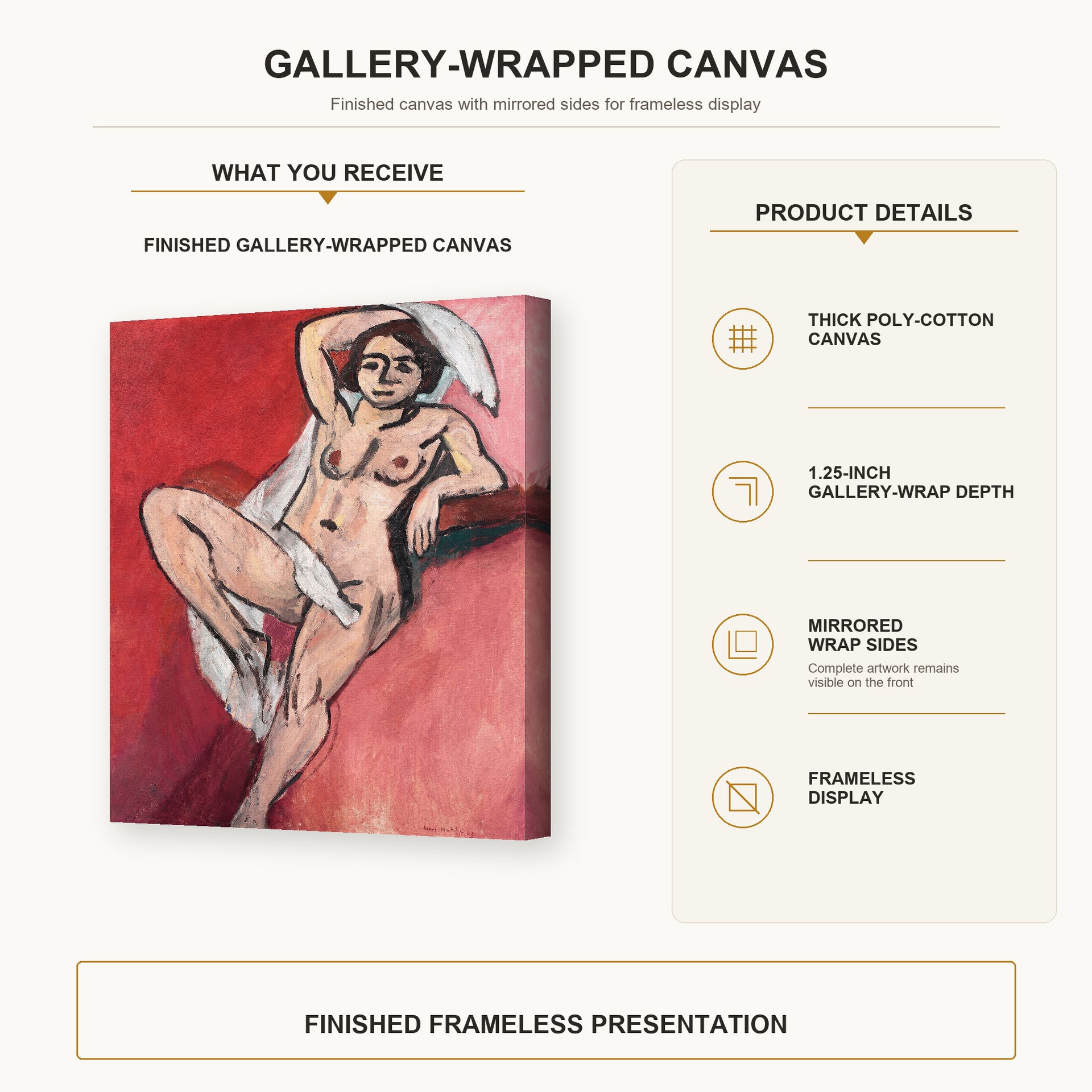 Henri Matisse - Nude with White Scarf gallery wrap canvas construction and hanging details infographic