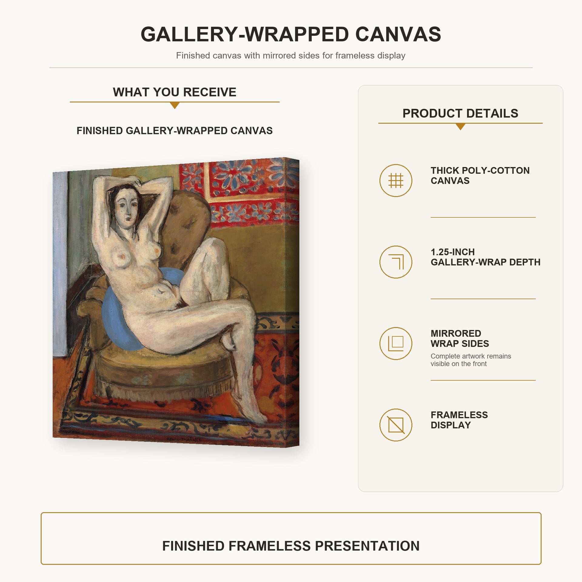 Henri Matisse - Nude on Blue Cushion gallery wrap canvas construction and hanging details infographic