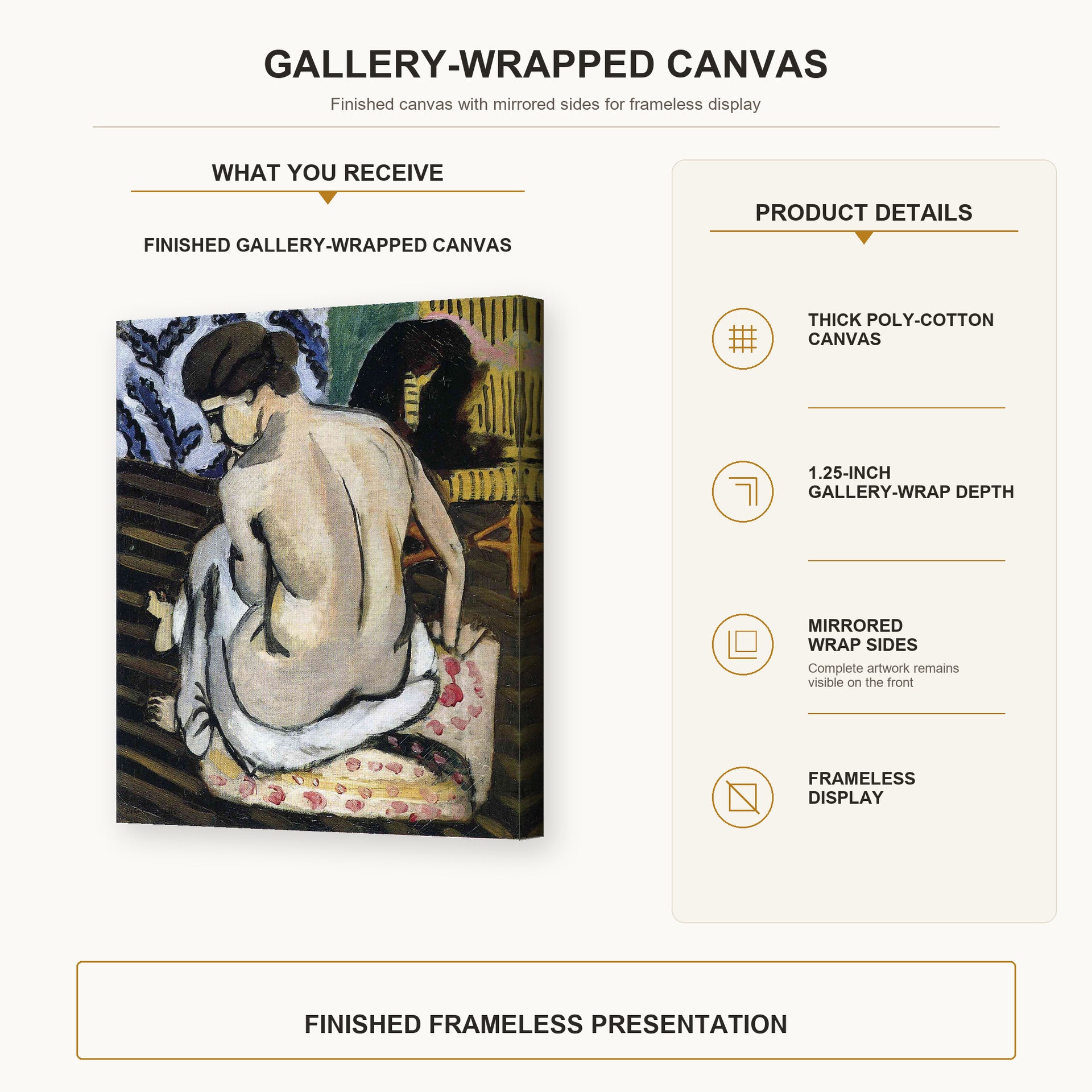 Henri Matisse - Nude's Back gallery wrap canvas construction and hanging details infographic