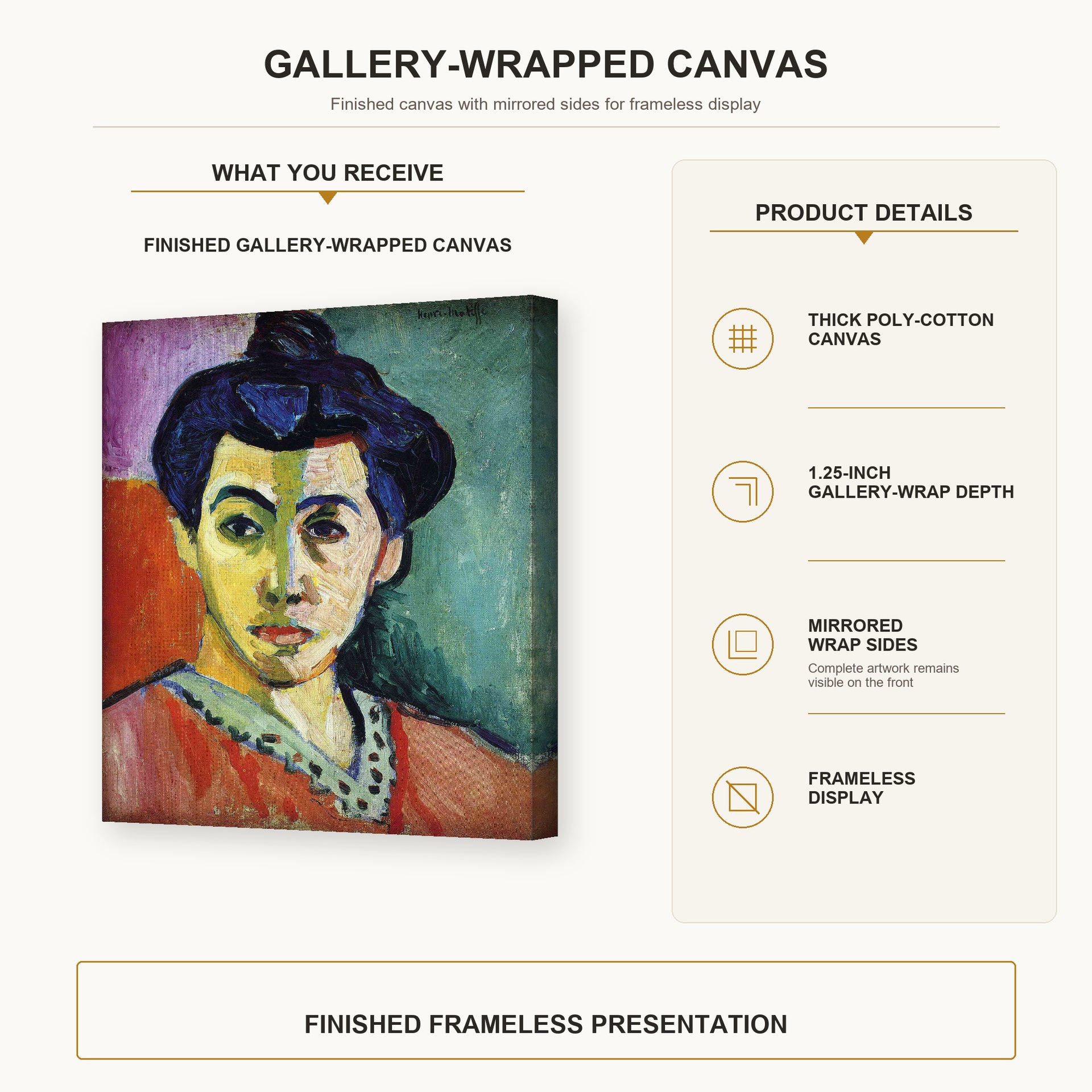 Henri Matisse - Portrait of Madame Matisse gallery wrap canvas construction and hanging details infographic