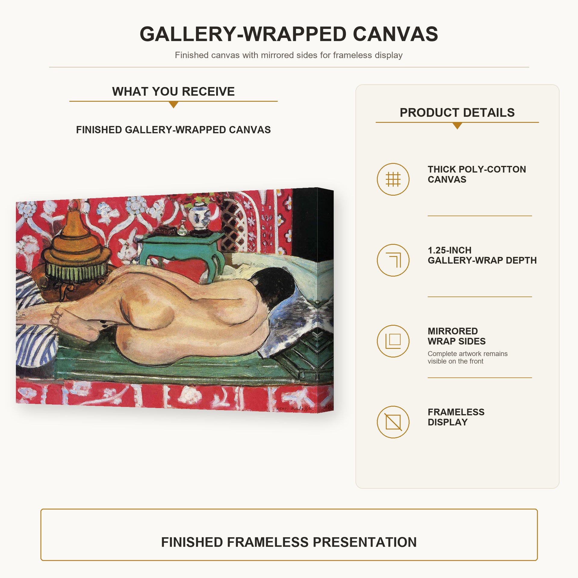Henri Matisse - Reclining Nude Back gallery wrap canvas construction and hanging details infographic
