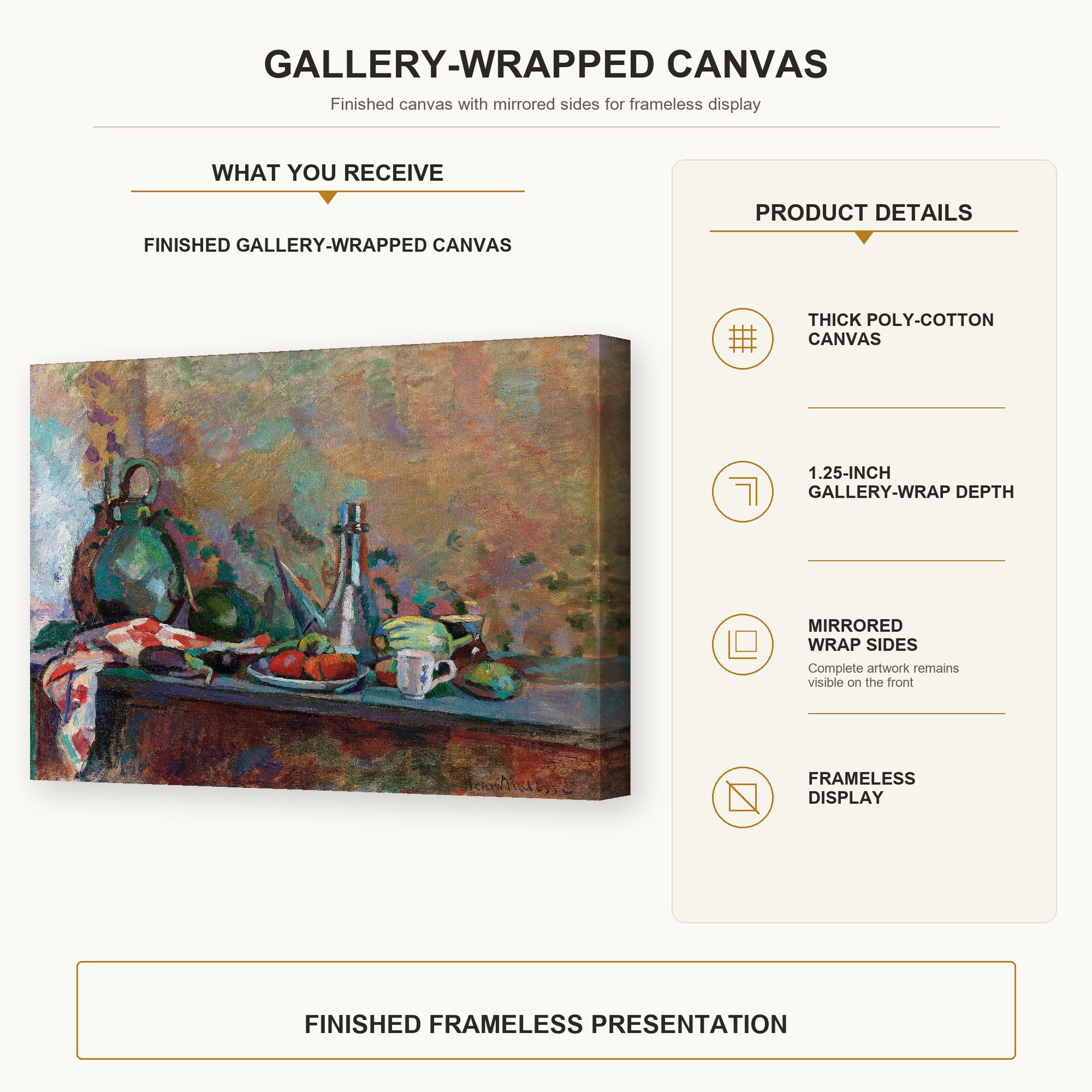 Henri Matisse - Still Life with Purro gallery wrap canvas construction and hanging details infographic