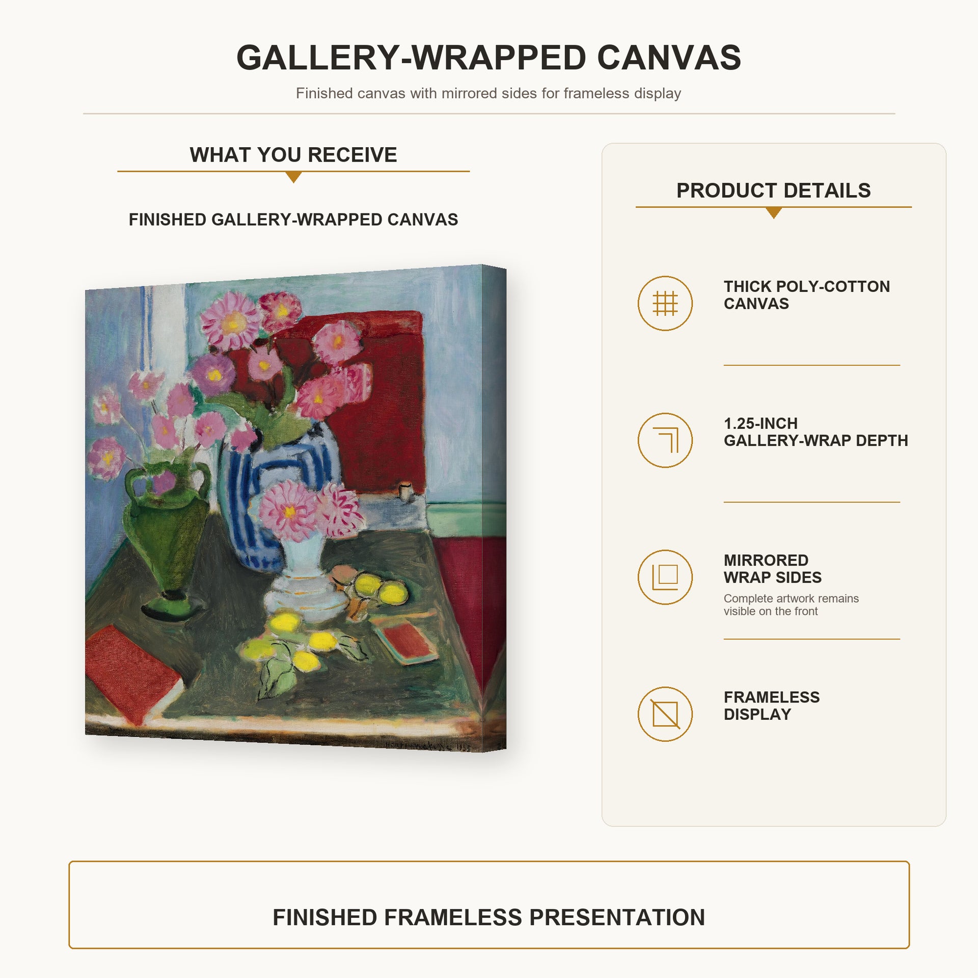 Henri Matisse - Still Life with Three Vases gallery wrap canvas construction and hanging details infographic