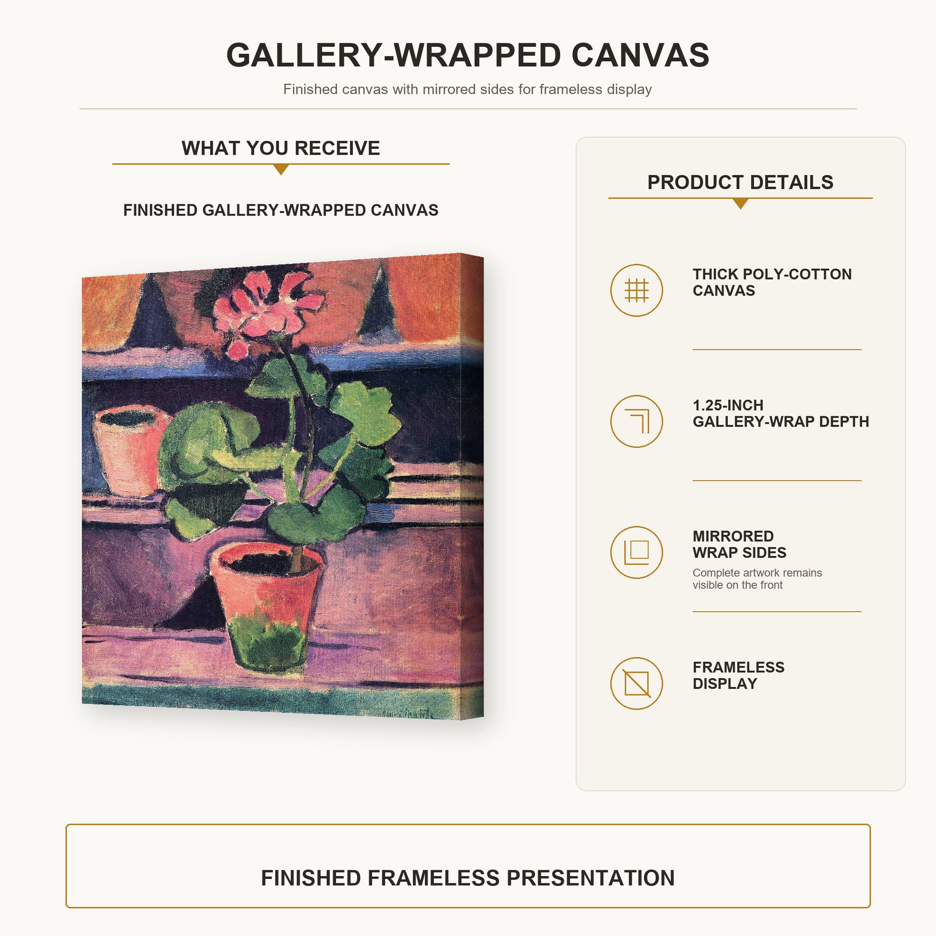 Henri Matisse - Still Life gallery wrap canvas construction and hanging details infographic
