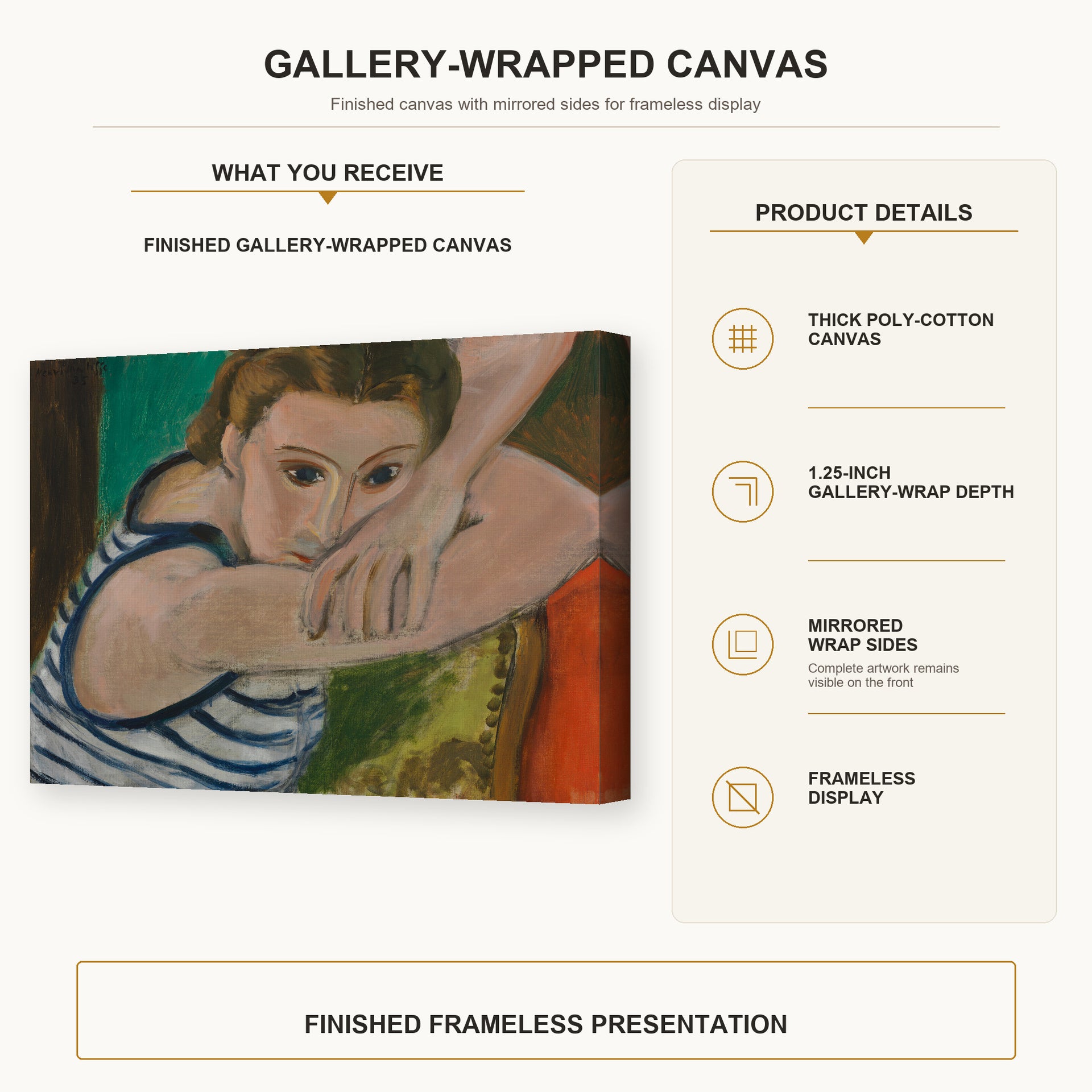 Henri Matisse - The Blue Eyes gallery wrap canvas construction and hanging details infographic