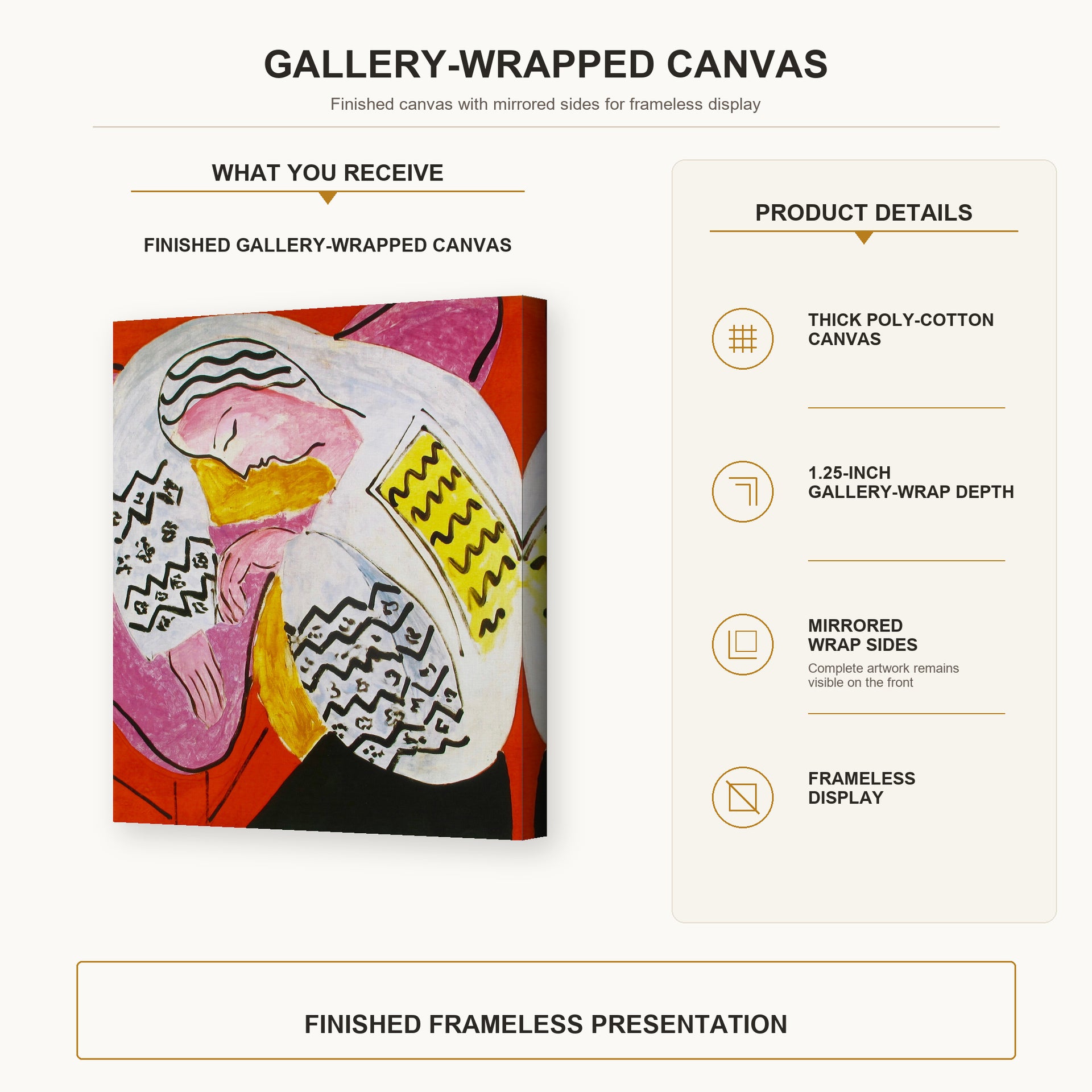 Henri Matisse - The Dream gallery wrap canvas construction and hanging details infographic