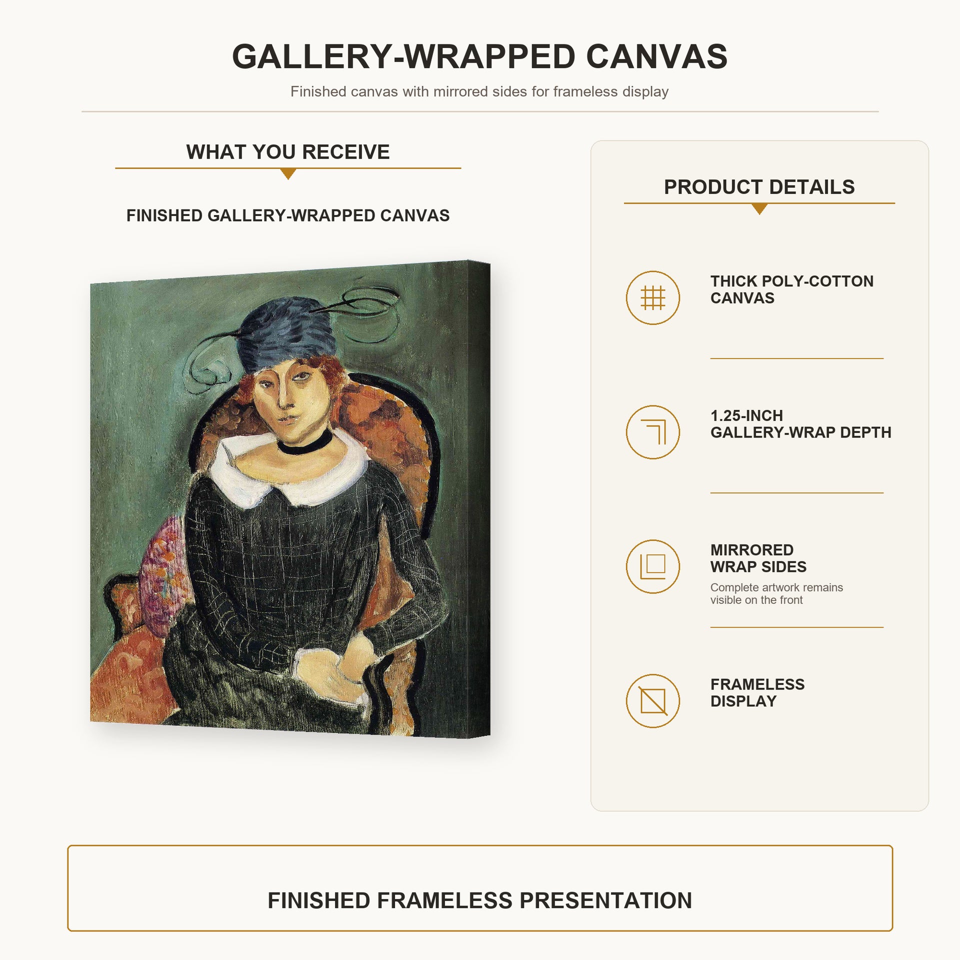 Henri Matisse - The Ostrich-feather Hat gallery wrap canvas construction and hanging details infographic