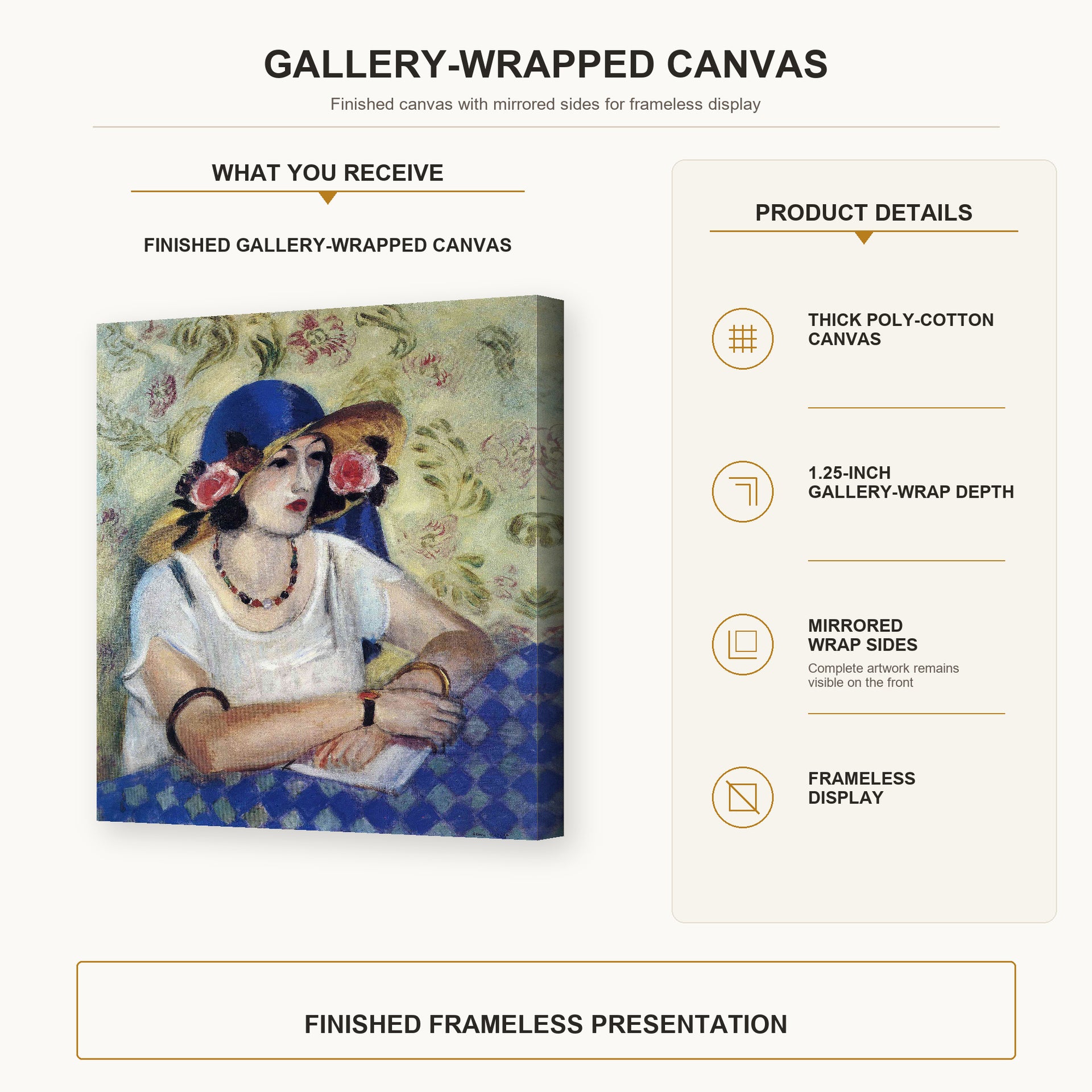 Henri Matisse - The Woven Italian Straw Hat gallery wrap canvas construction and hanging details infographic