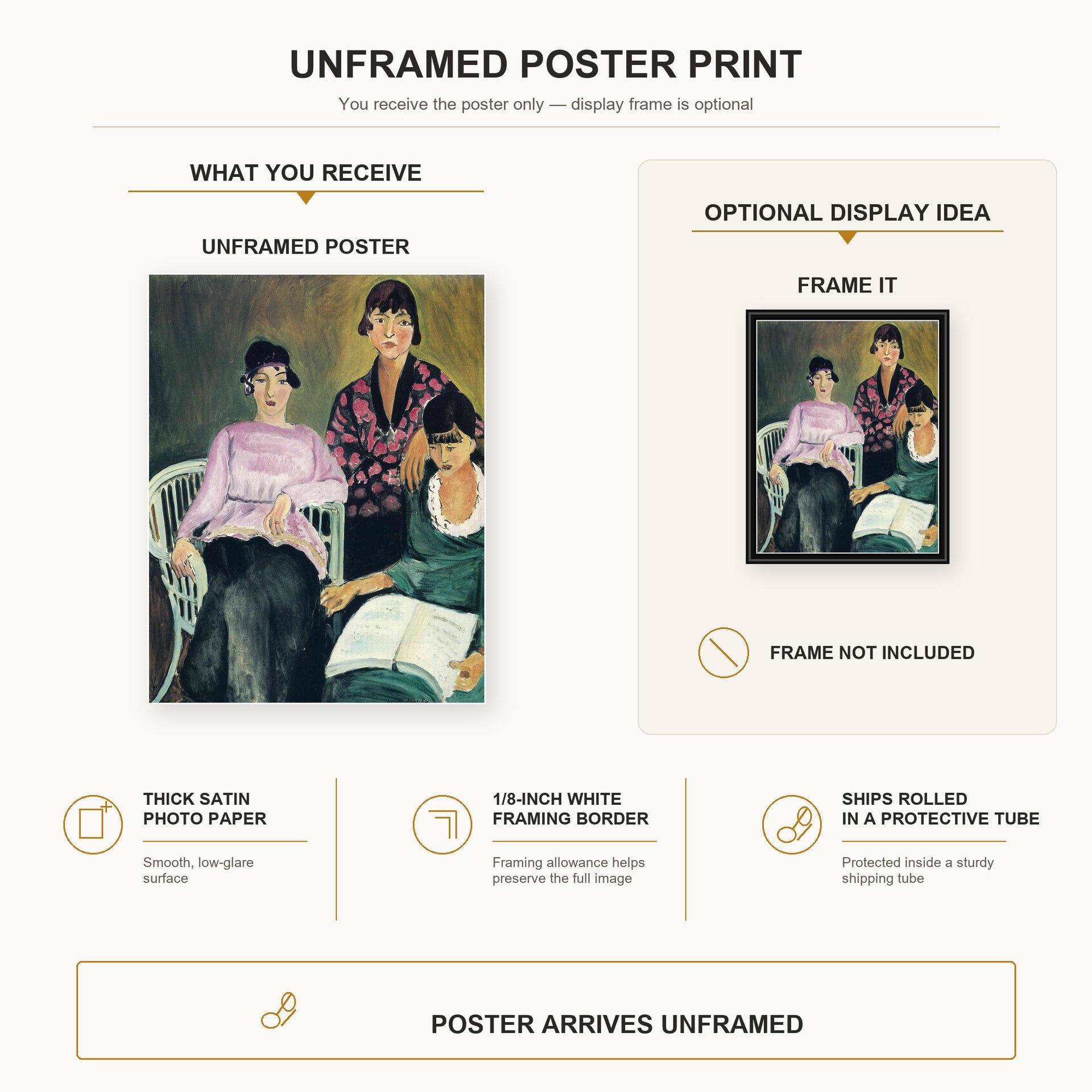 Henri Matisse - Three Sisters poster print size comparison display infographic