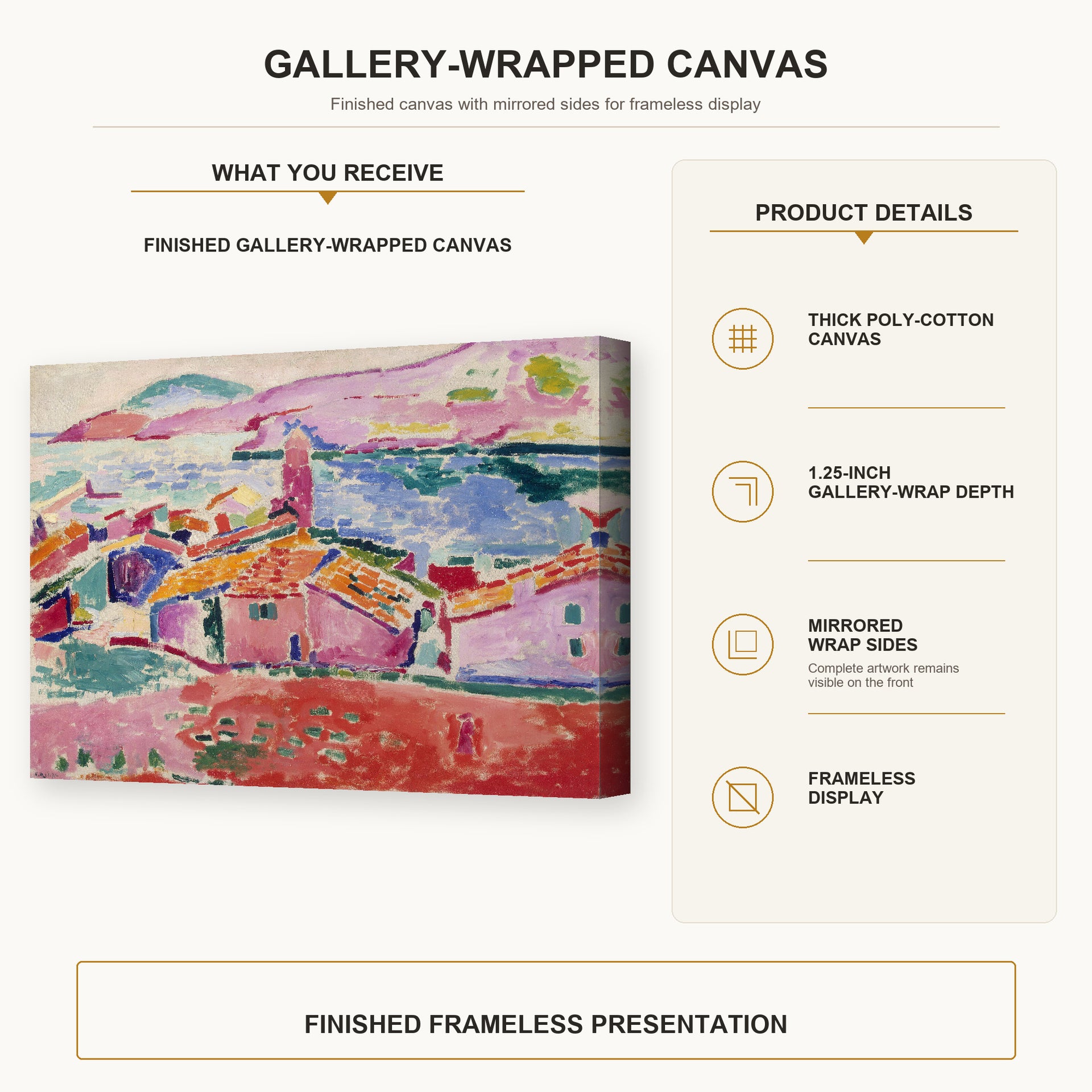 Henri Matisse - View of Collioure gallery wrap canvas construction and hanging details infographic