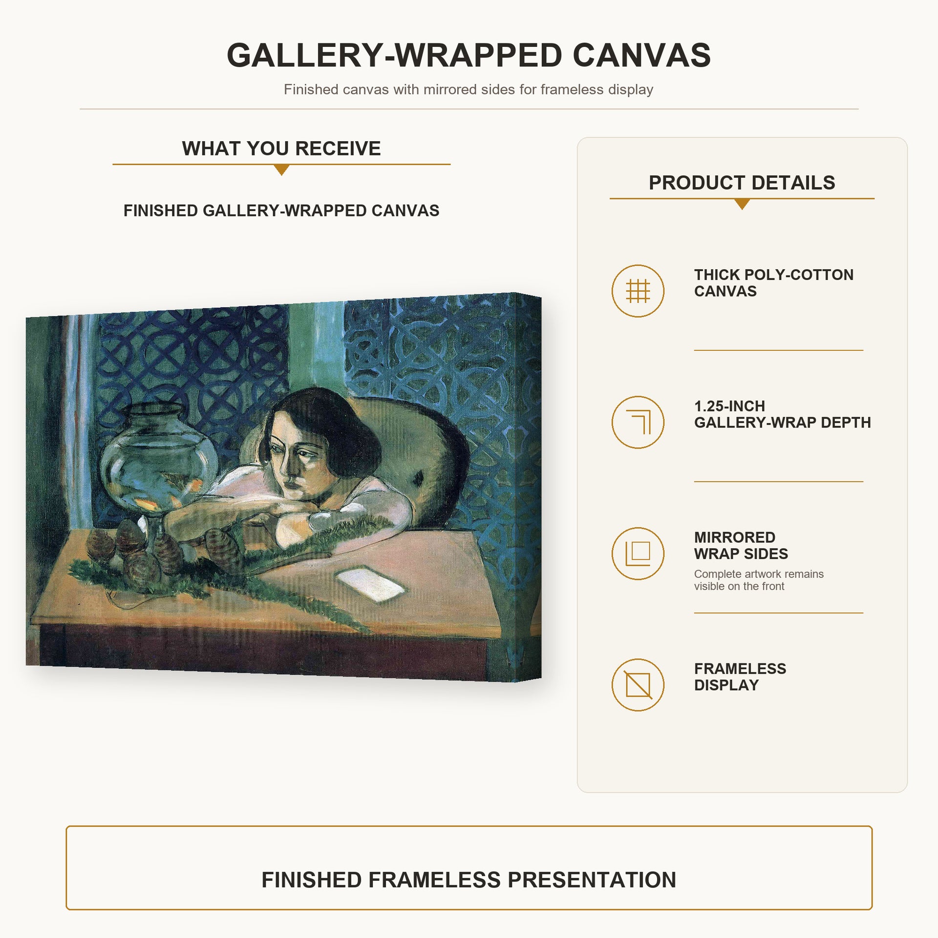 Henri Matisse - Woman Before a Fish Bow gallery wrap canvas construction and hanging details infographic