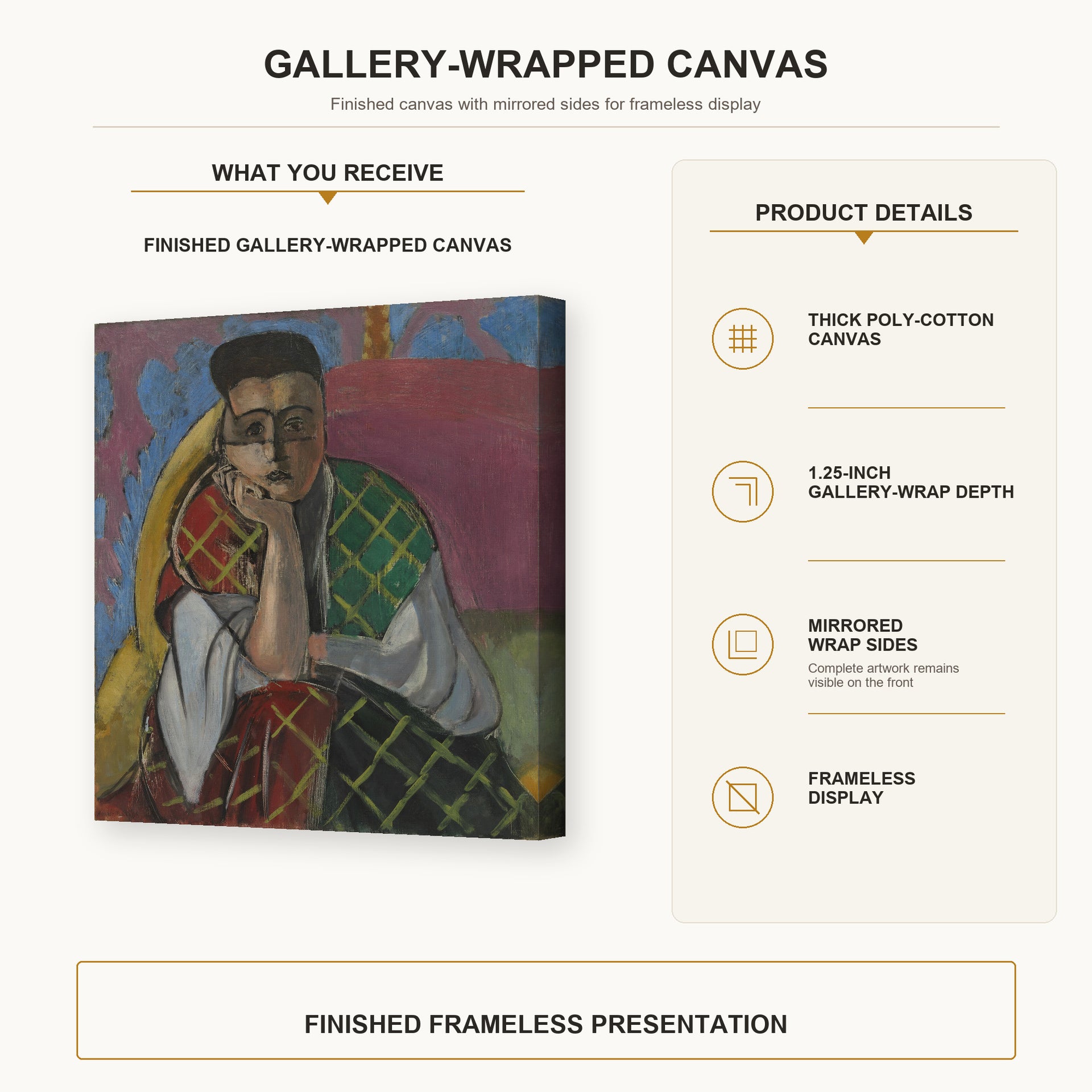 Henri Matisse - Woman with a Veil gallery wrap canvas construction and hanging details infographic