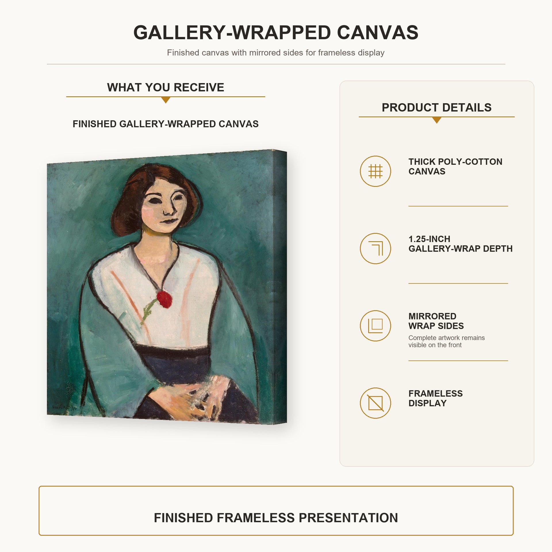 Henri Matisse - Woman in Green gallery wrap canvas construction and hanging details infographic