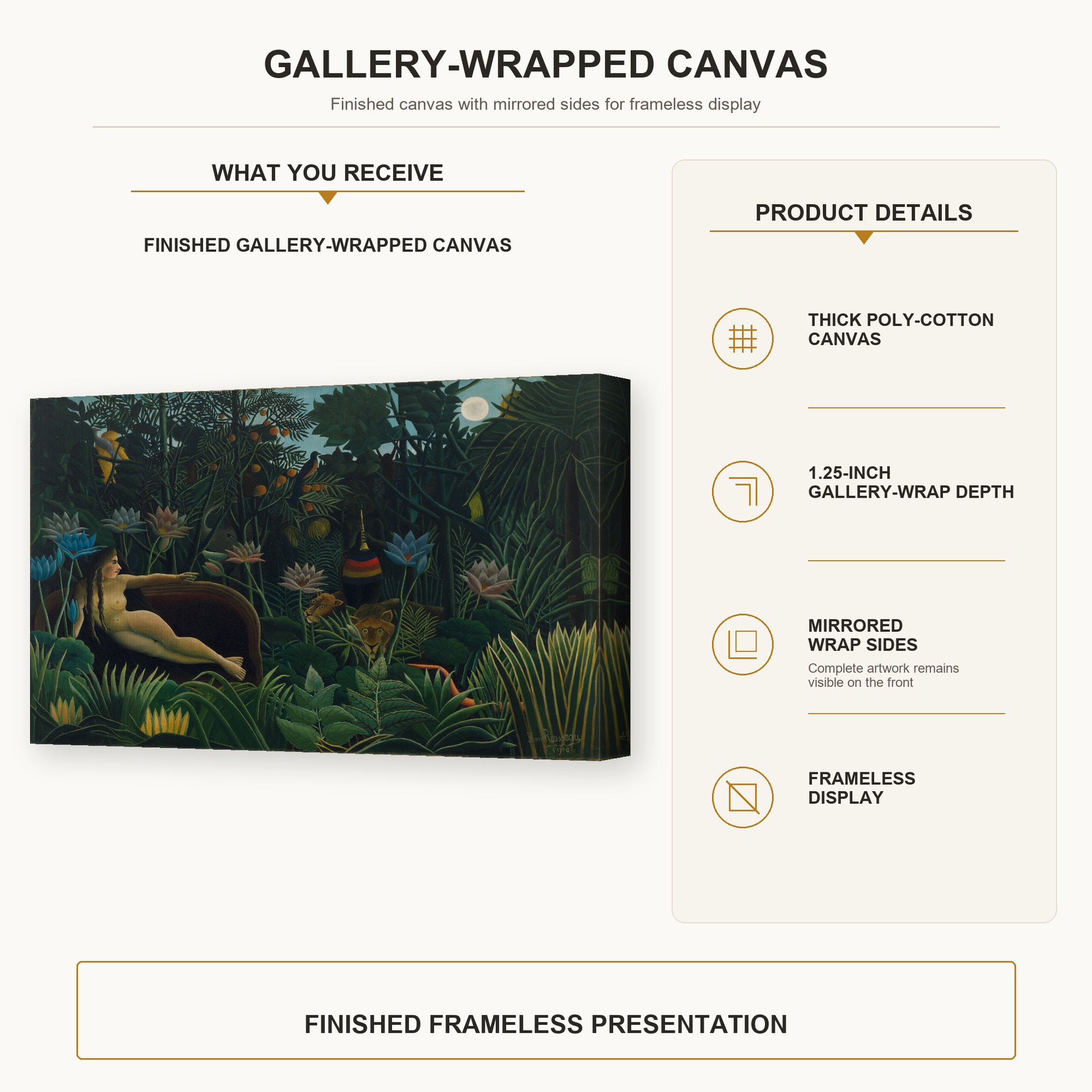 Henri Rousseau - Le Rêve, The Dream gallery wrap canvas construction and hanging details infographic