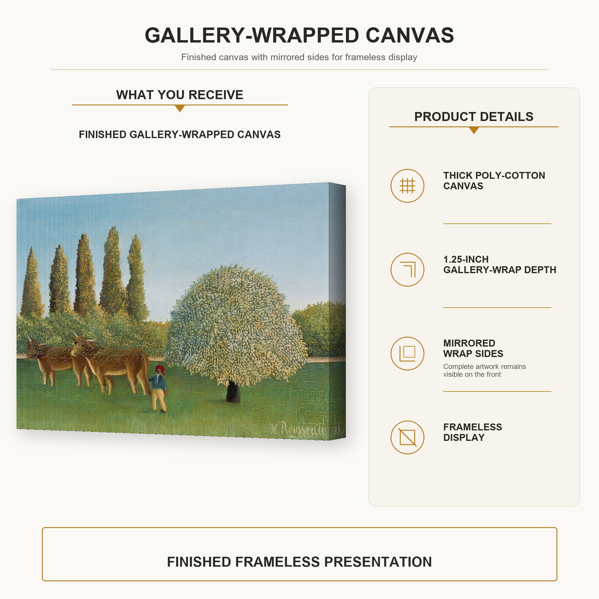 Henri Rousseau - Meadowland gallery wrap canvas construction and hanging details infographic
