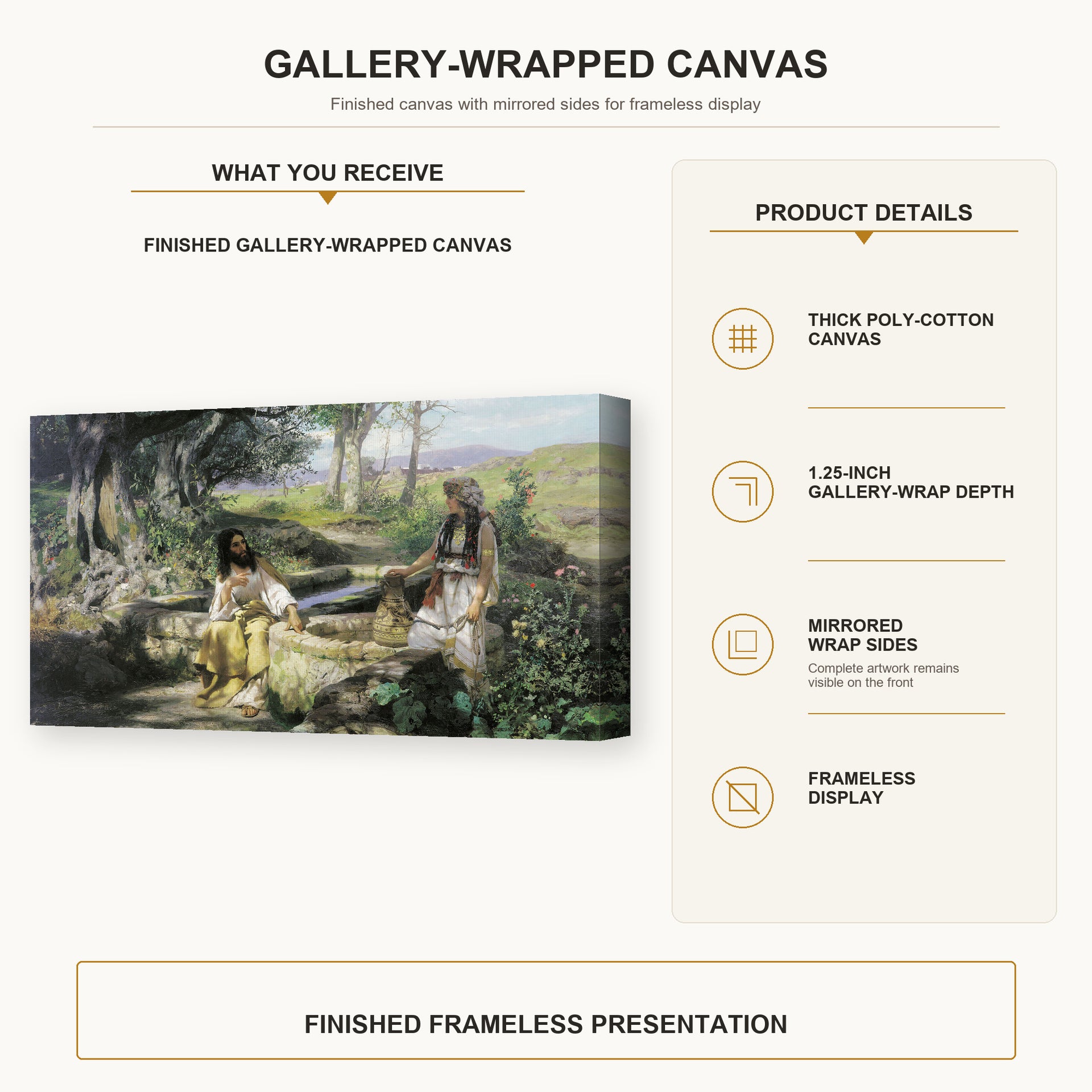 Henryk Siemiradzki - Christ and the Samaritan Woman gallery wrap canvas construction and hanging details infographic