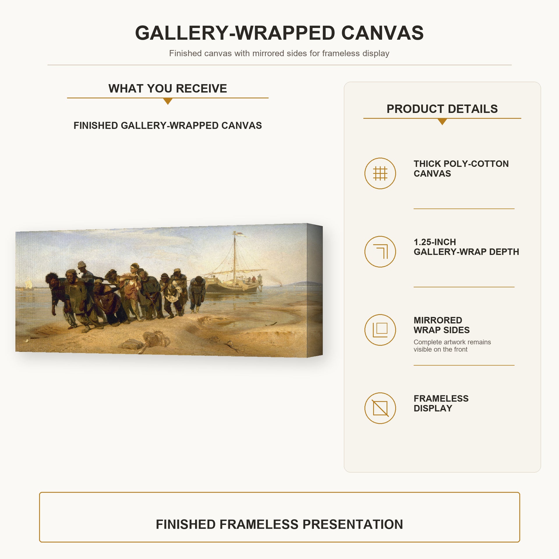 Ilya Repin - Barge Haulers on the Volga gallery wrap canvas construction and hanging details infographic