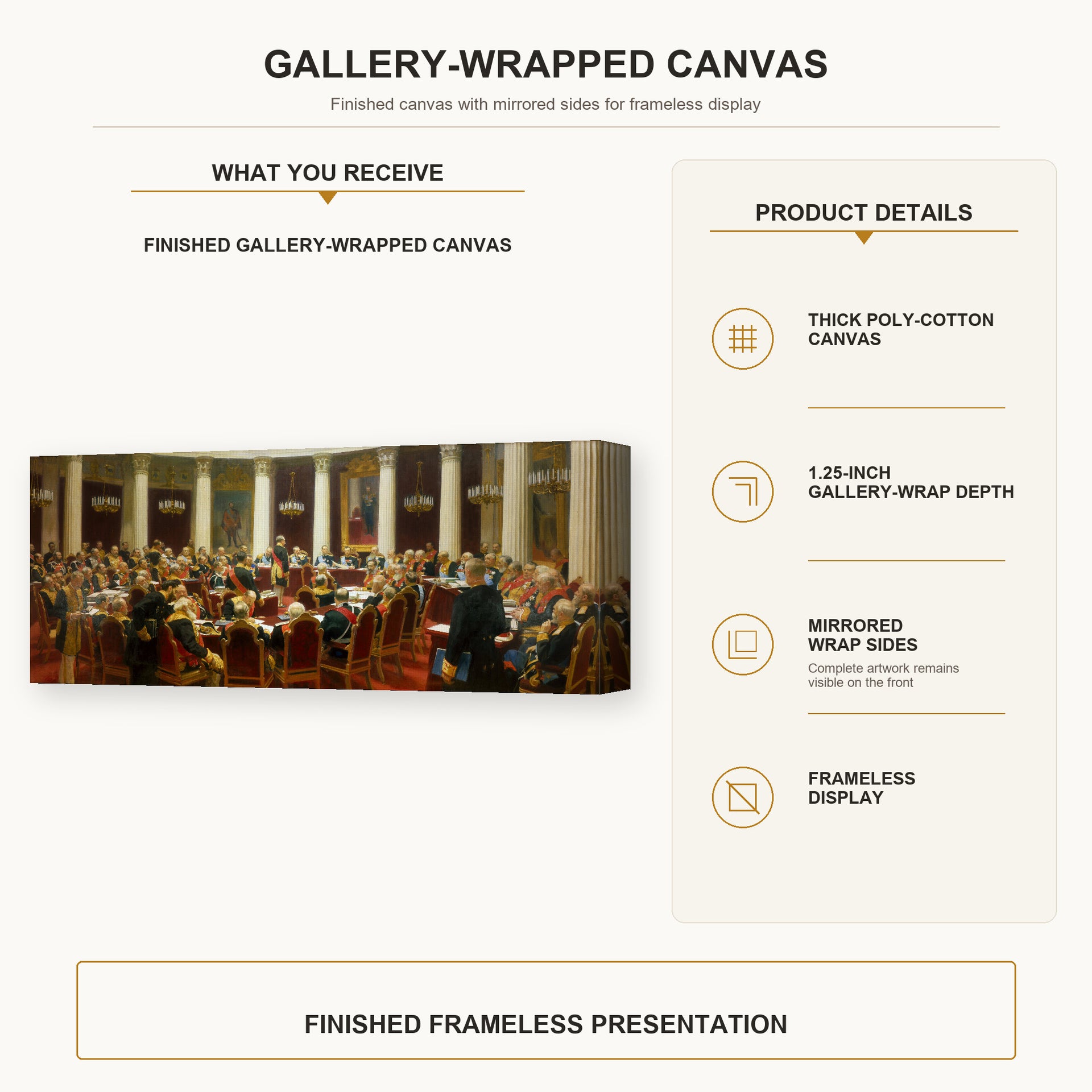 Ilya Repin - Ceremonial Sitting of the State Council gallery wrap canvas construction and hanging details infographic