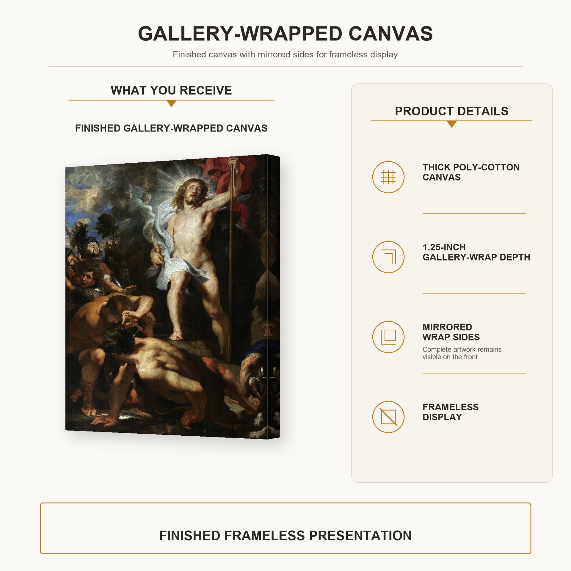 Jacques-Louis David - The Resurrection of Christ gallery wrap canvas construction and hanging details infographic