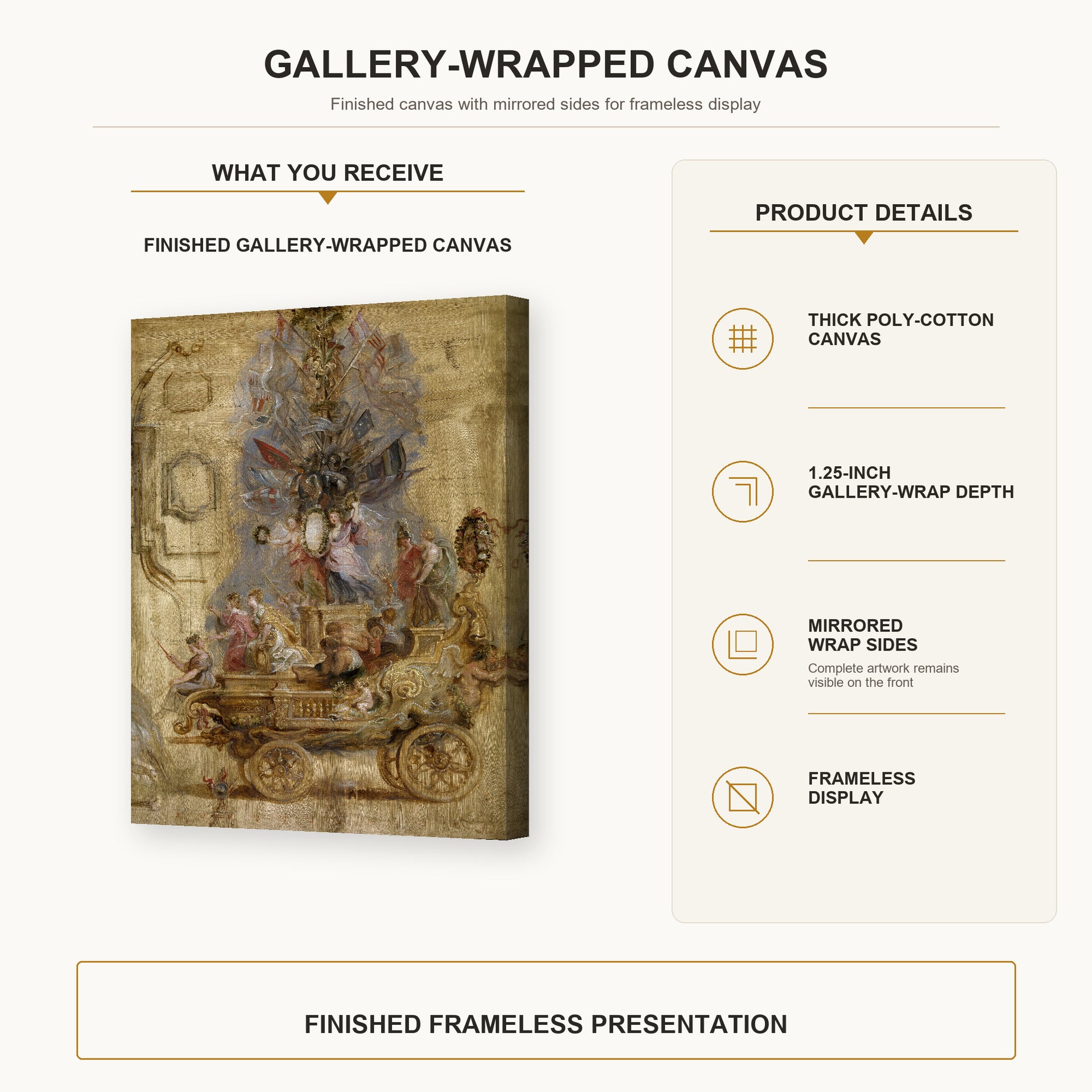 Jacques-Louis David - Triumphal Car of Kallo gallery wrap canvas construction and hanging details infographic