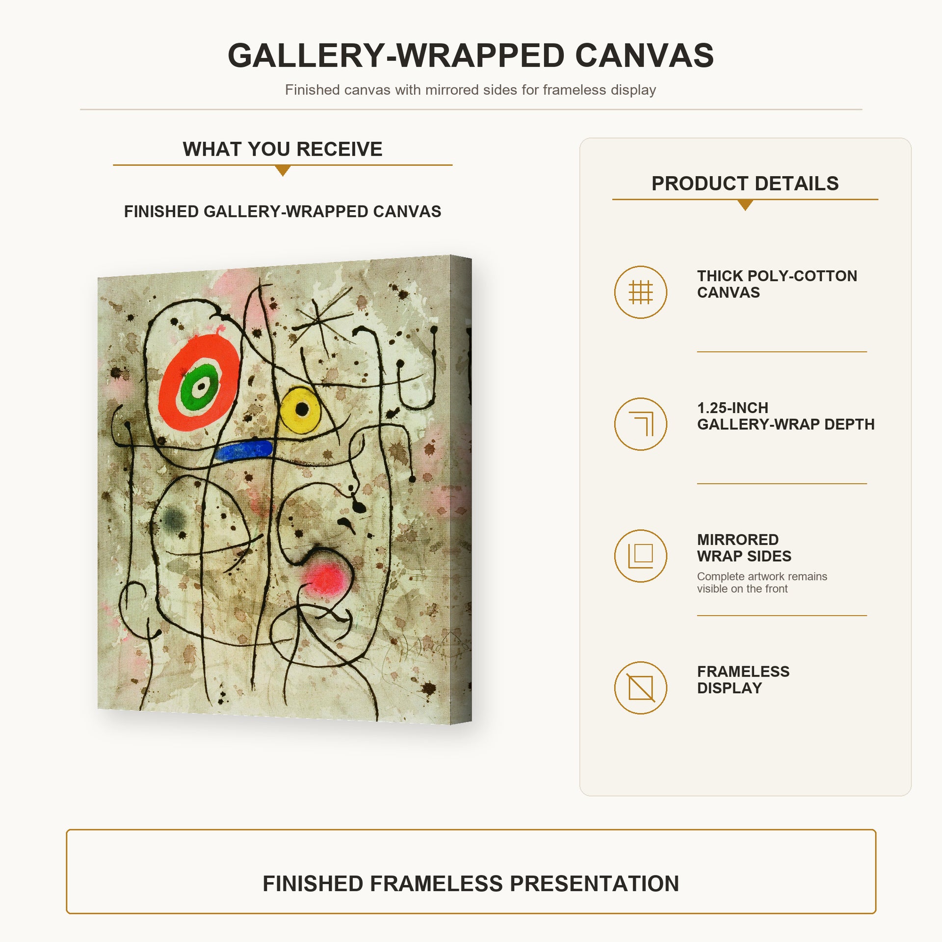 Joan Miró - Composition Au Visage gallery wrap canvas construction and hanging details infographic