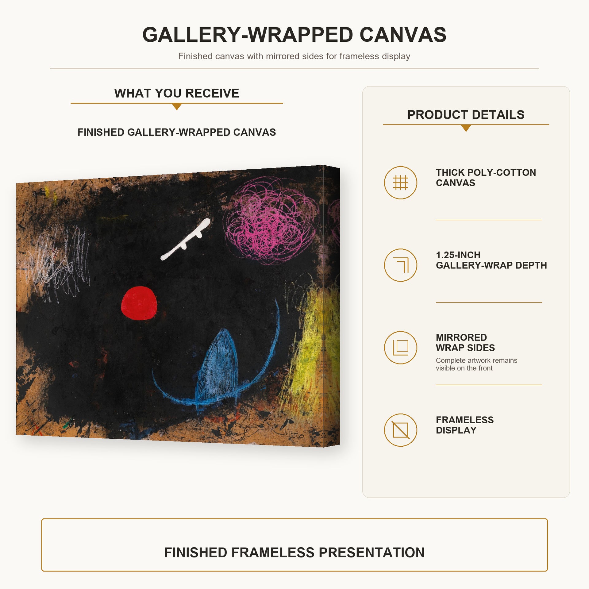 Joan Miró - Dancer in Front of the Sun gallery wrap canvas construction and hanging details infographic