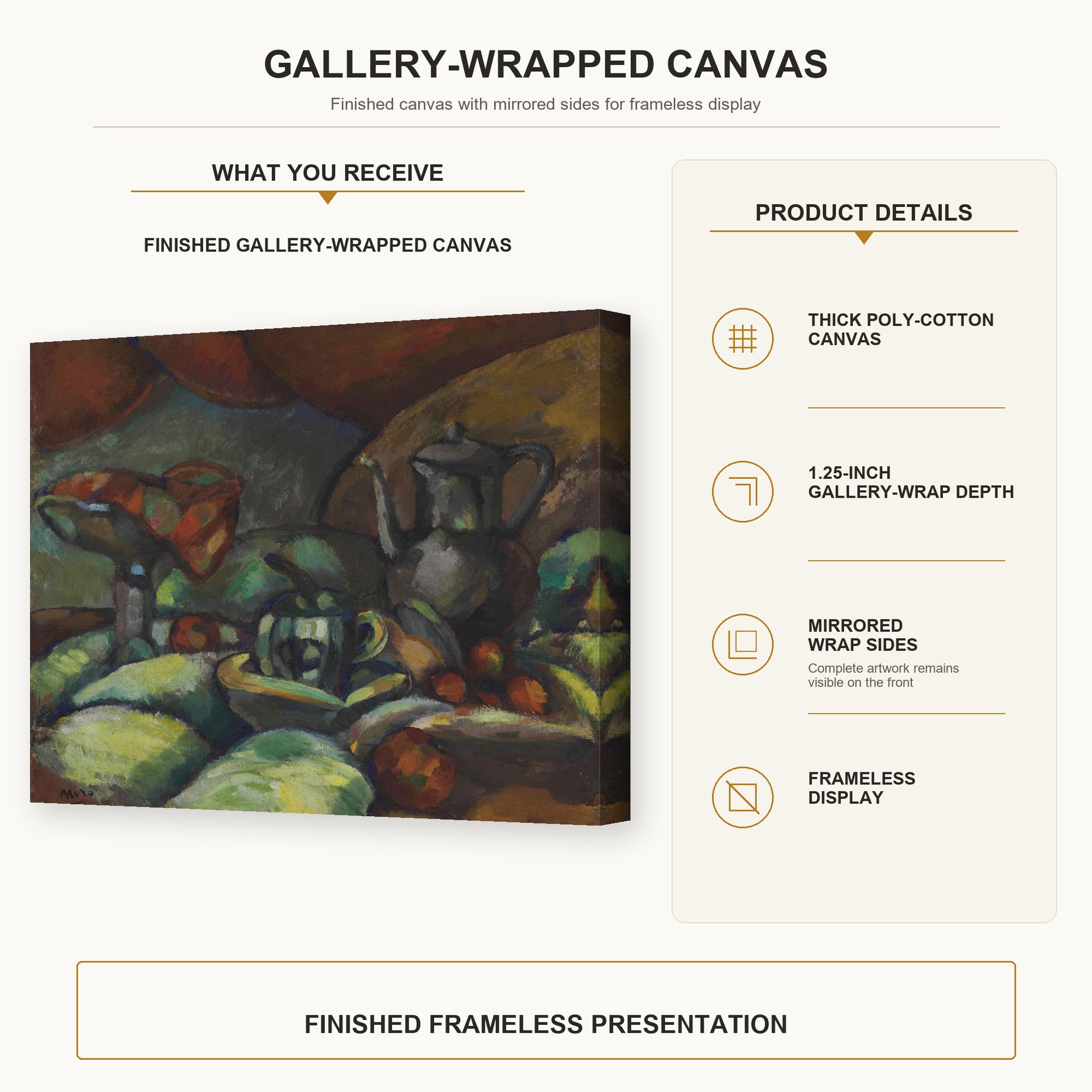 Joan Miró - La Cafetiere gallery wrap canvas construction and hanging details infographic