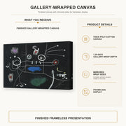 Joan Miró - Le Mangeur De Gigot gallery wrap canvas construction and hanging details infographic