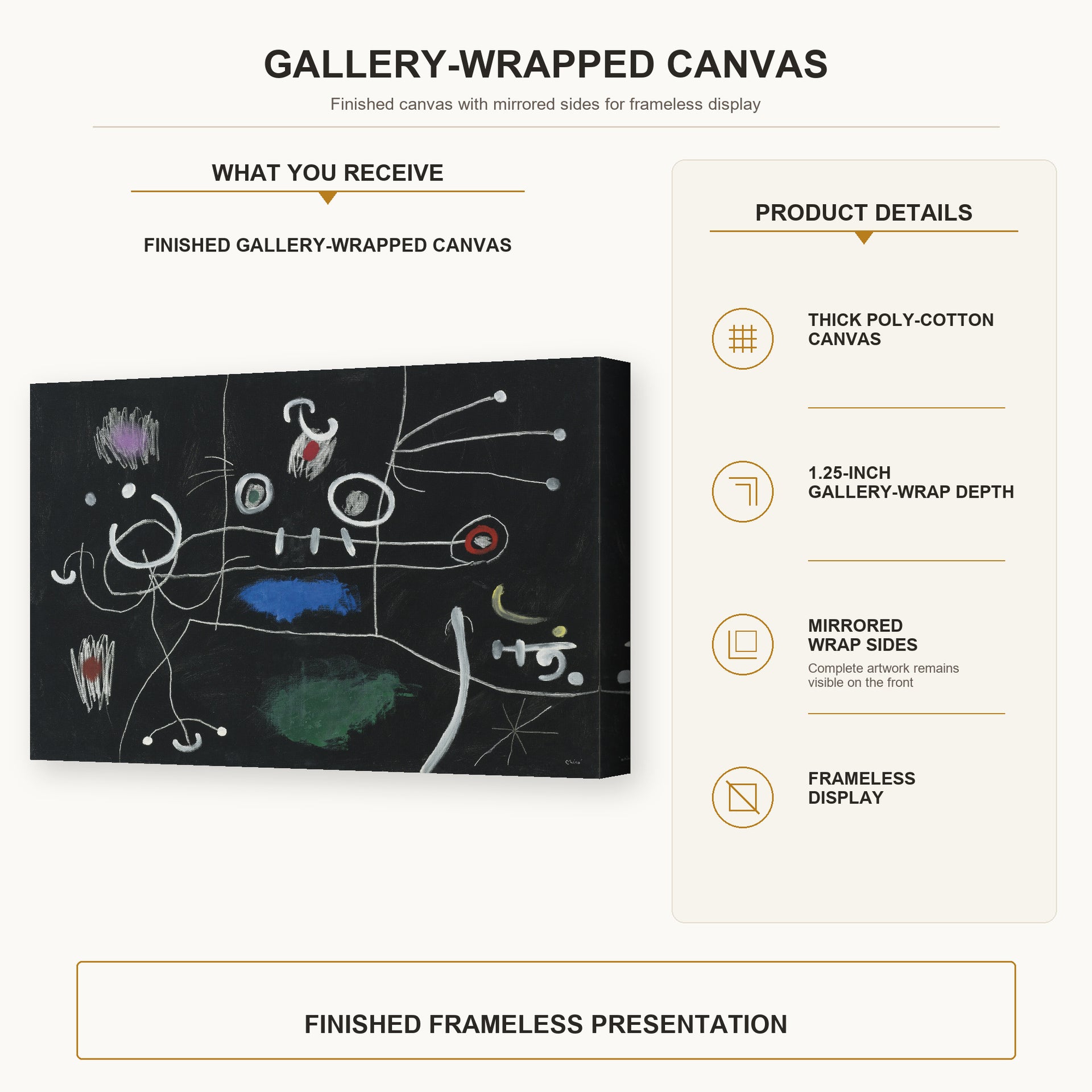 Joan Miró - Le Mangeur De Gigot gallery wrap canvas construction and hanging details infographic