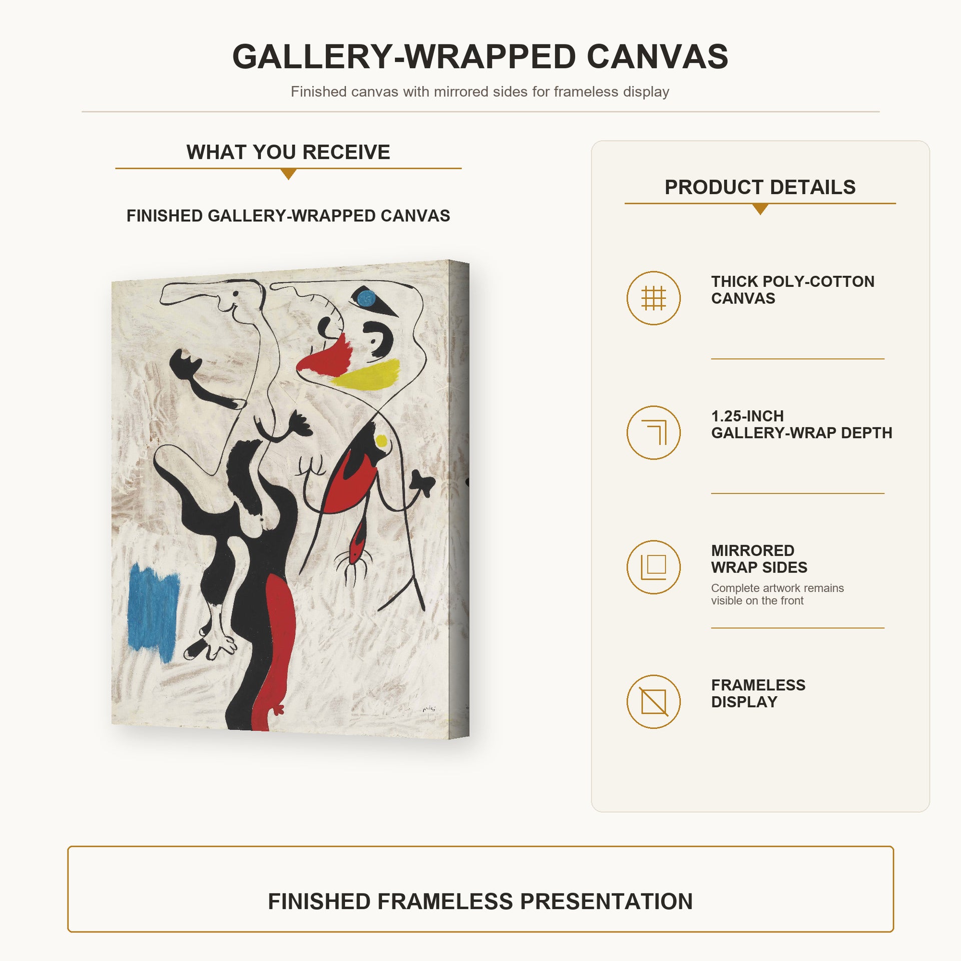 Joan Miró - Man and Woman gallery wrap canvas construction and hanging details infographic