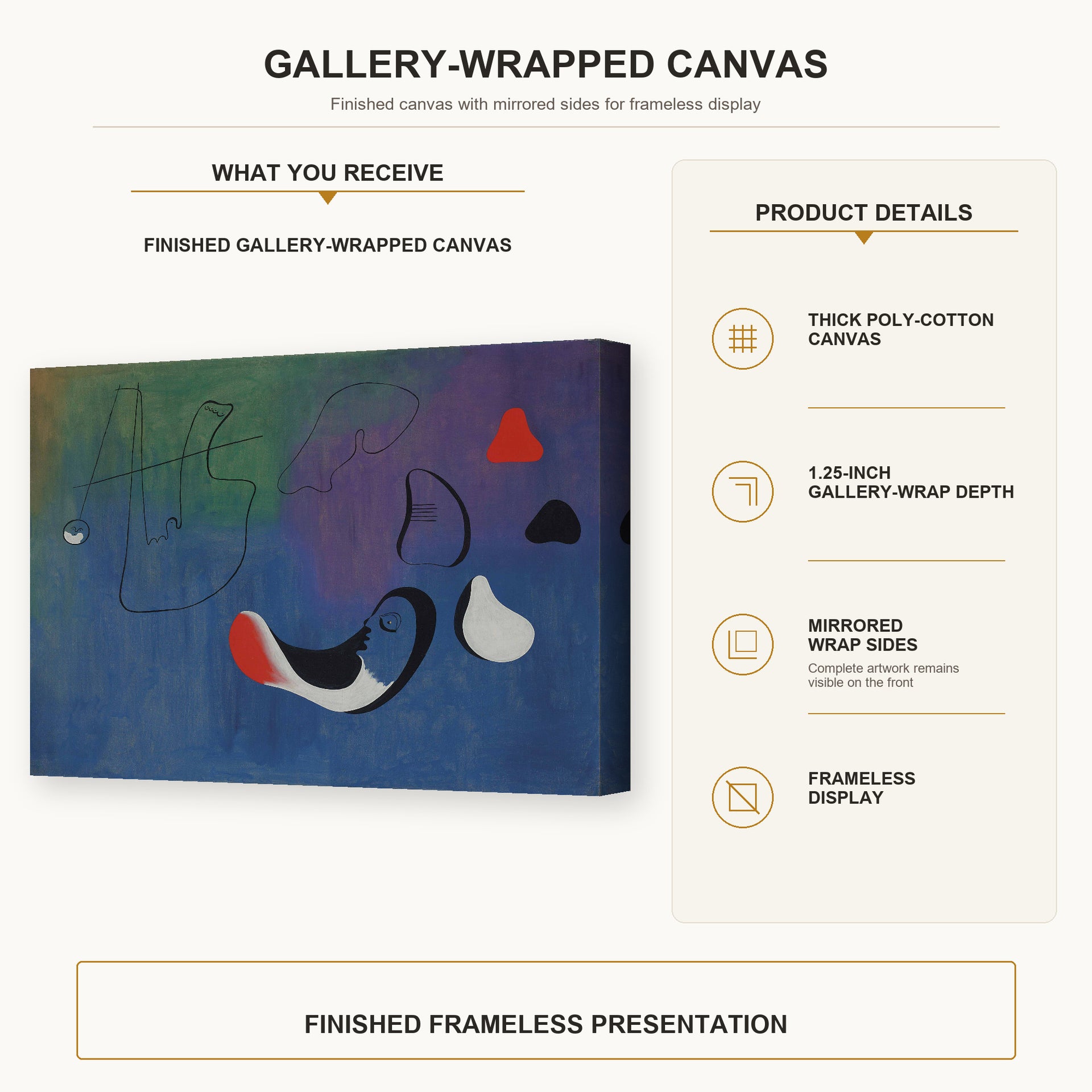 Joan Miró - Peinture,1933 gallery wrap canvas construction and hanging details infographic