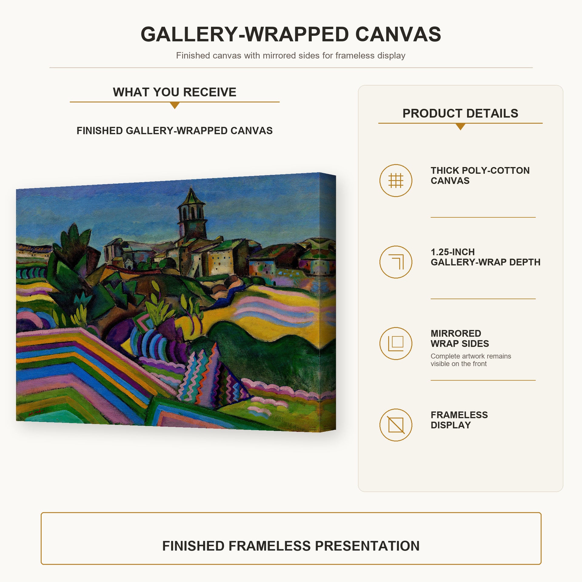 Joan Miró - Prades, the Village gallery wrap canvas construction and hanging details infographic
