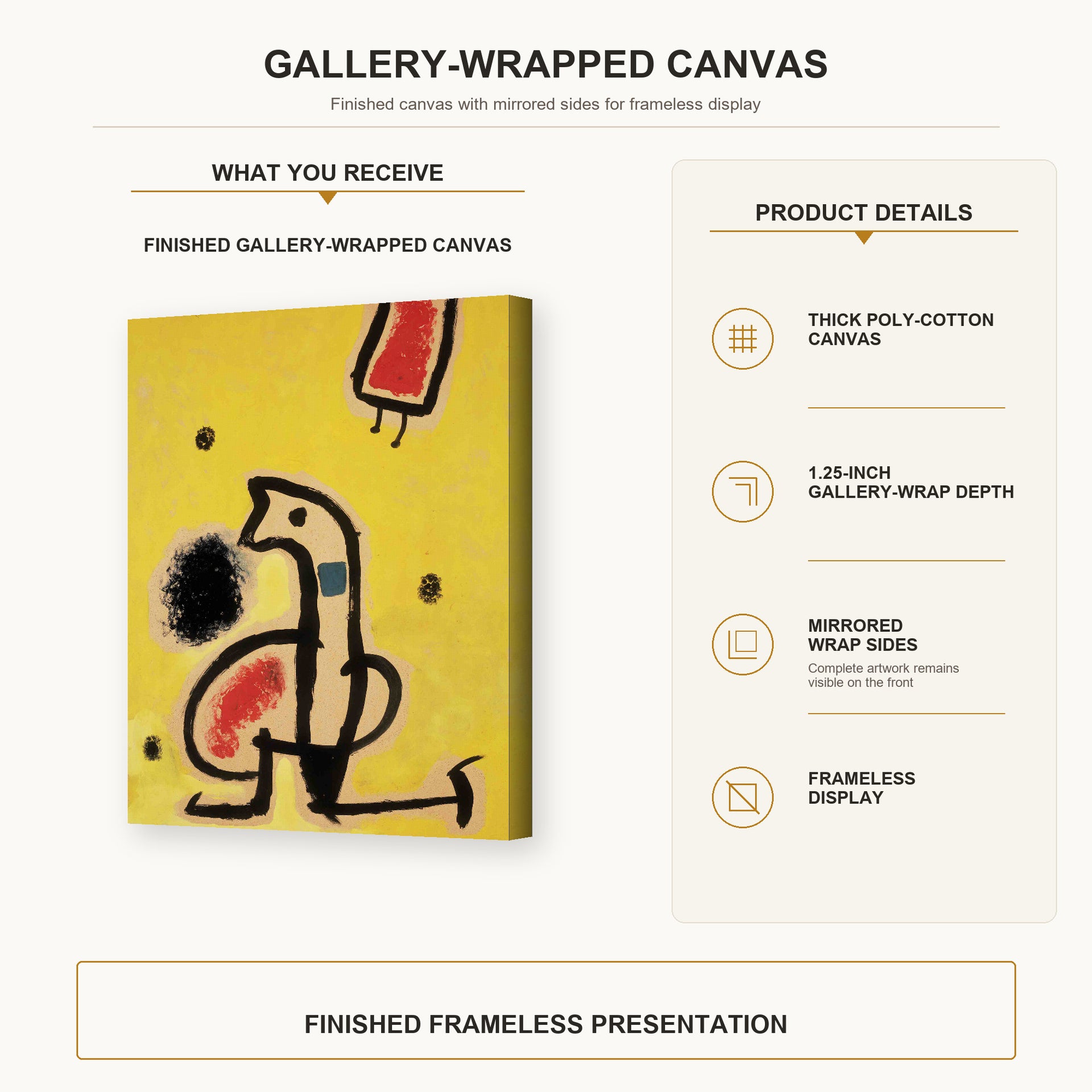 gallery wrap product details infographic
