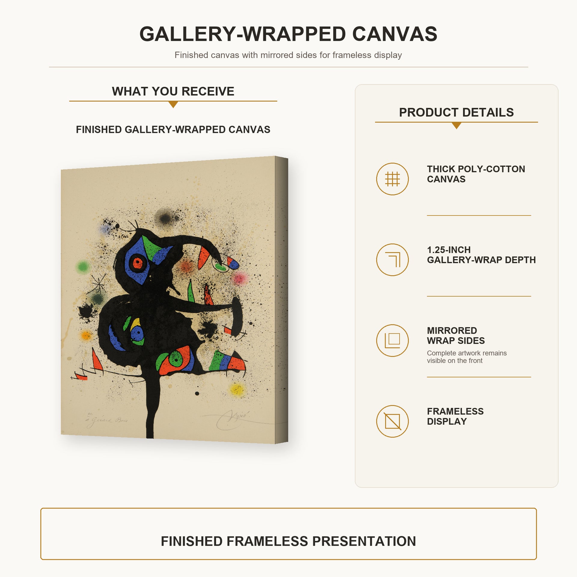 gallery wrap product details infographic