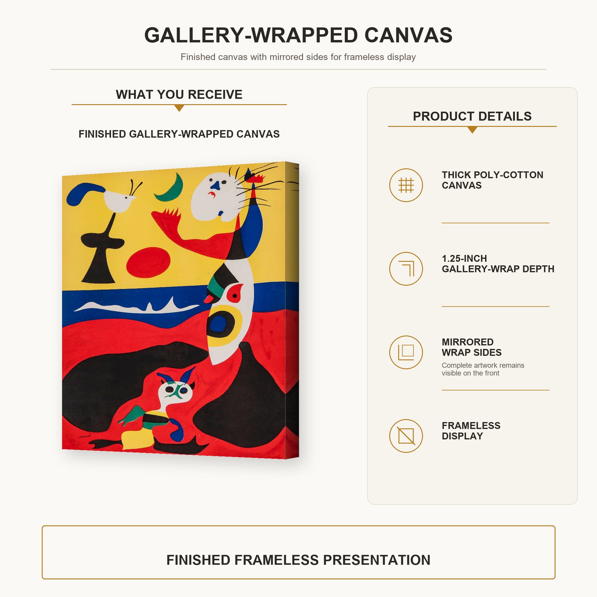 gallery wrap product details infographic