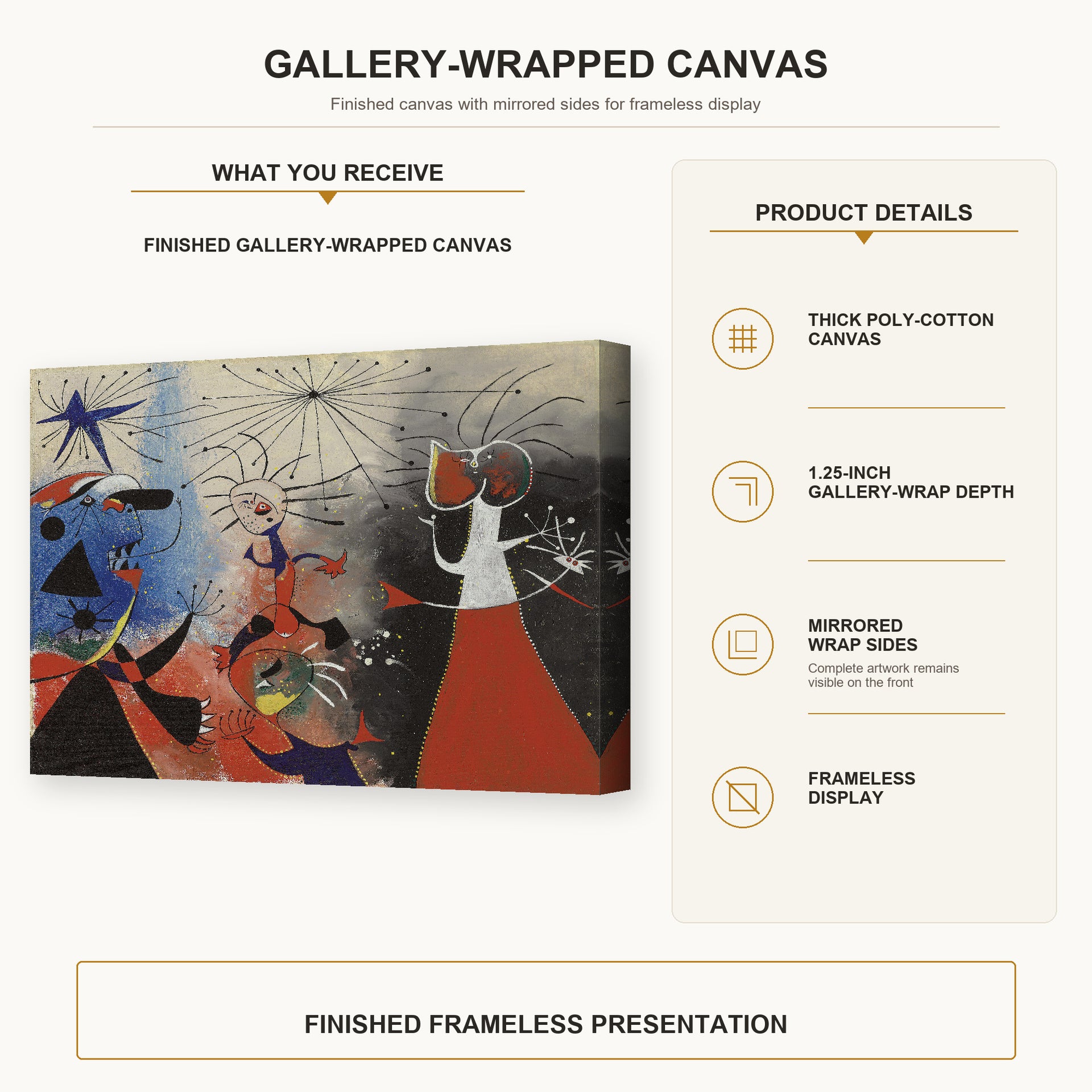 Joan Miró - The Caress of the Stars gallery wrap canvas construction and hanging details infographic