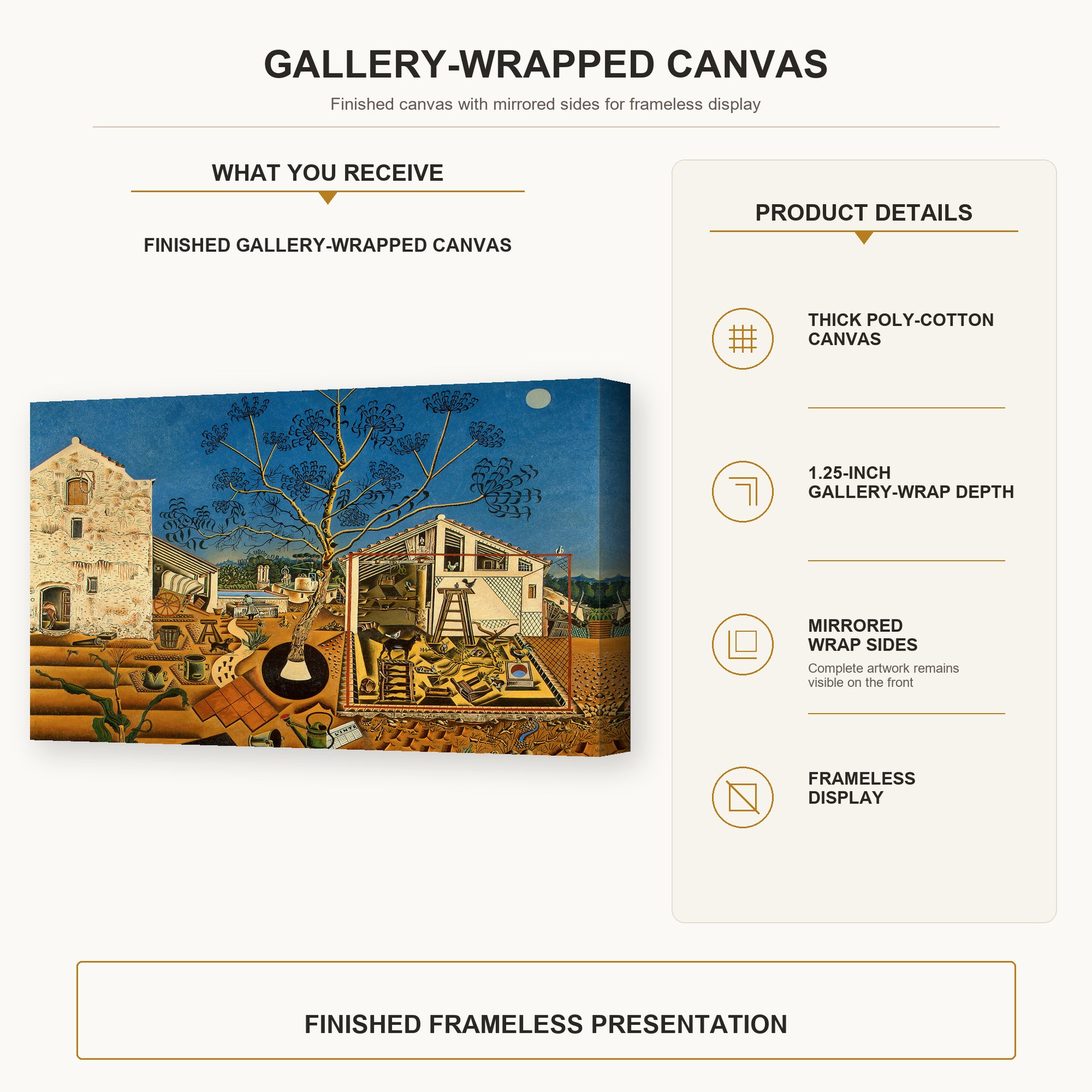 Joan Miró - The Farm gallery wrap canvas construction and hanging details infographic