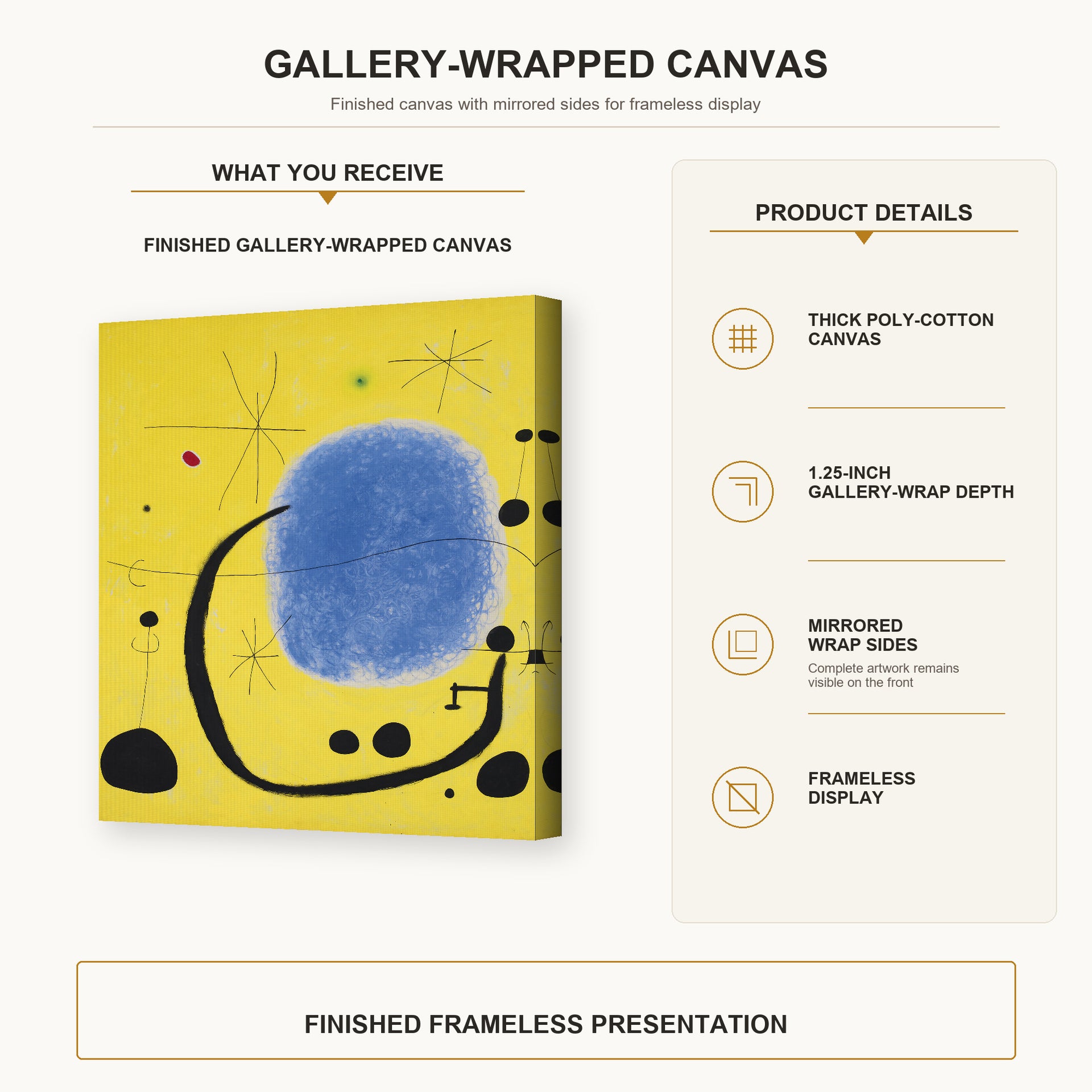 gallery wrap product details infographic