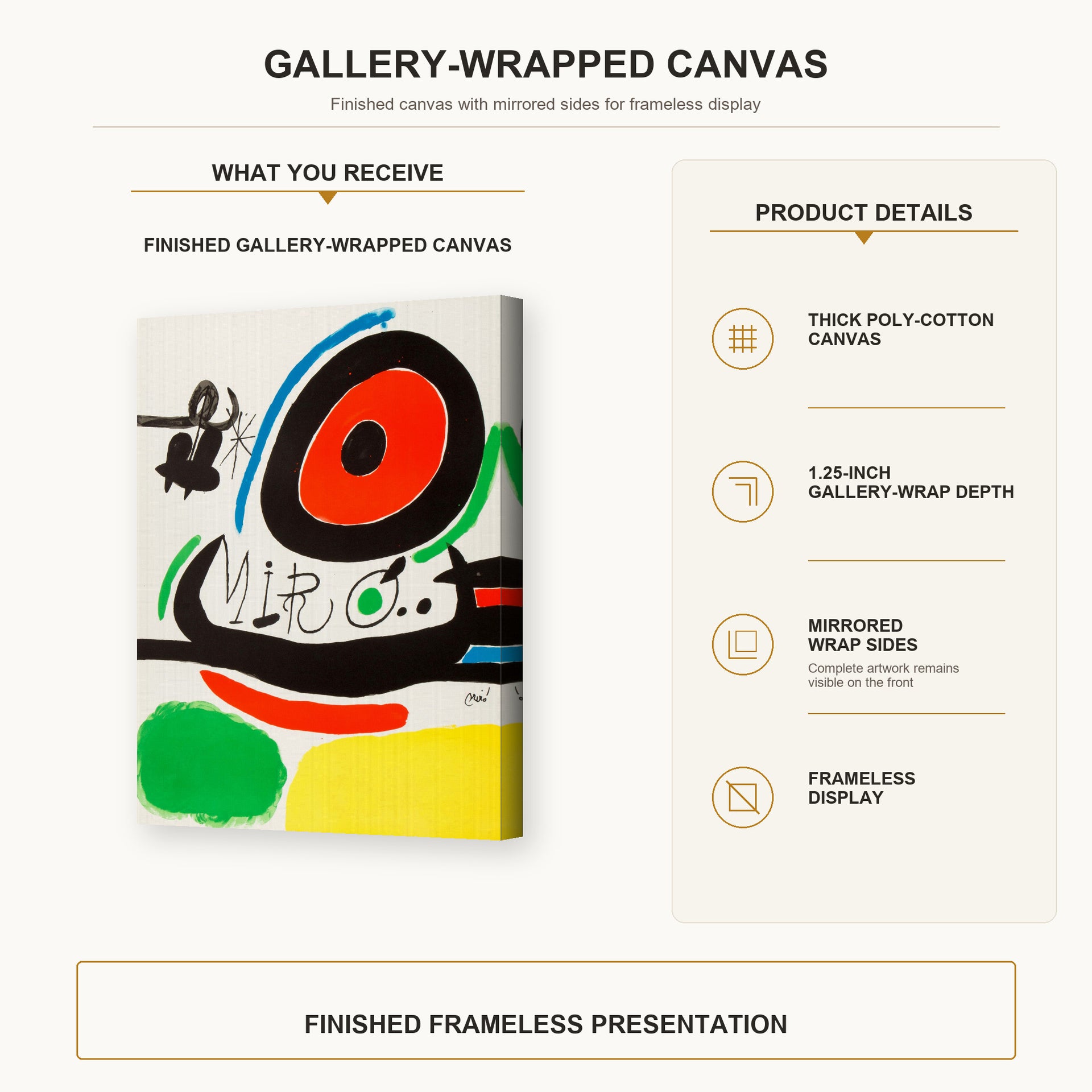 gallery wrap product details infographic