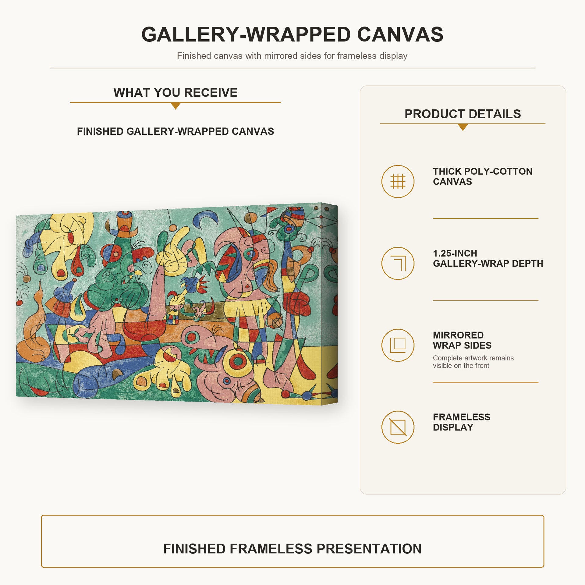 gallery wrap product details infographic