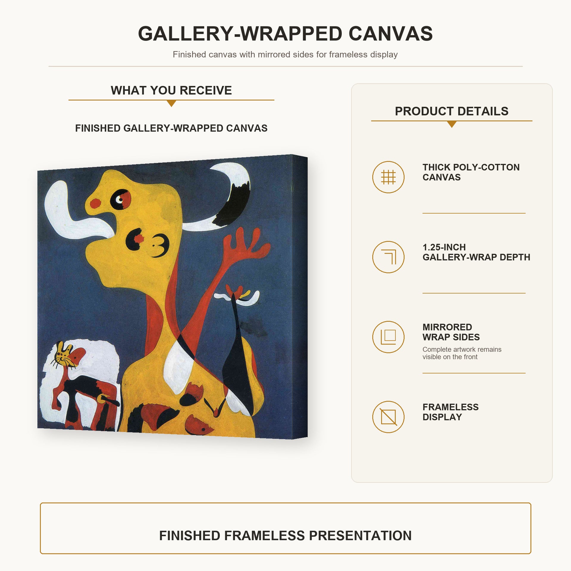 gallery wrap product details infographic