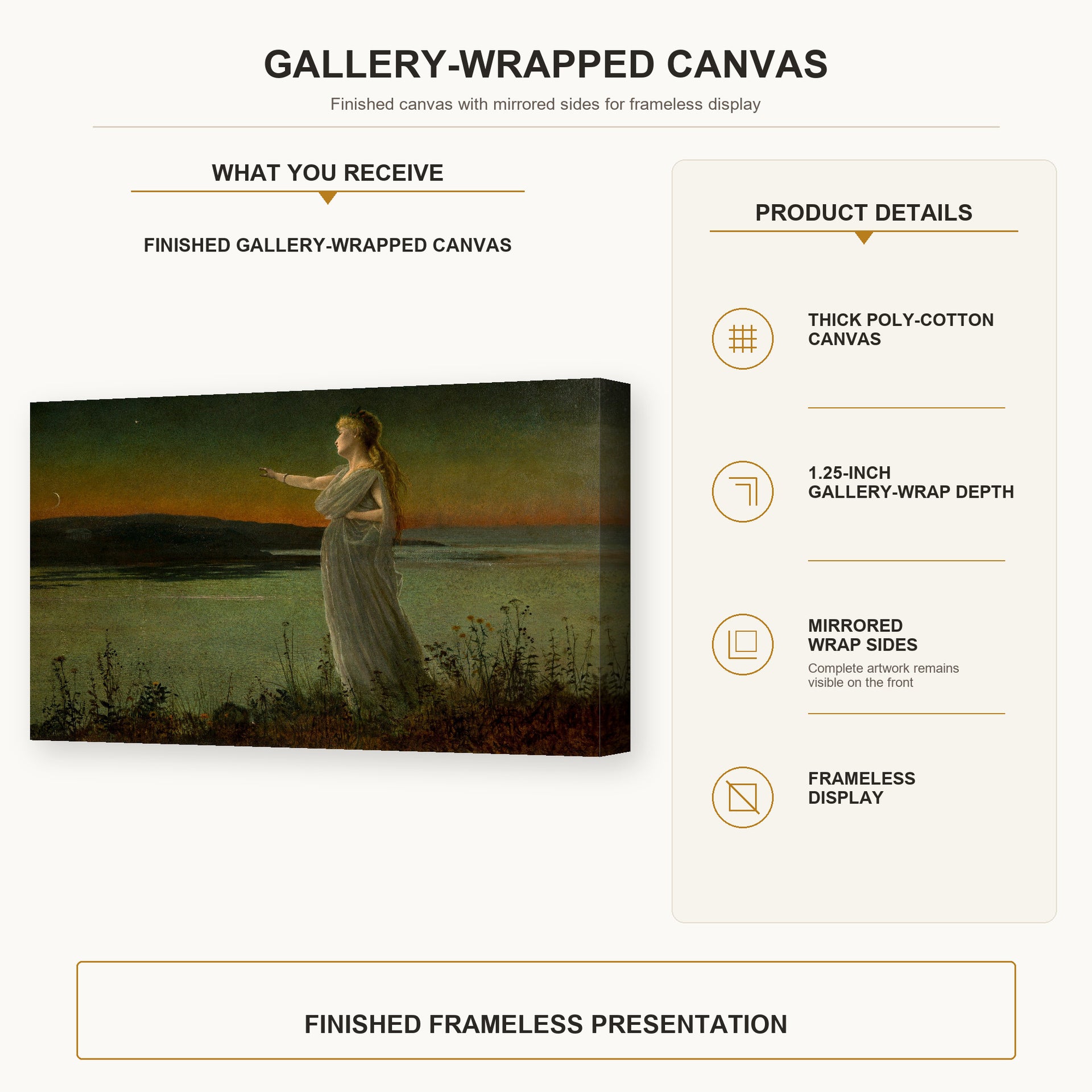 John Atkinson Grimshaw - Ariadne at Naxos gallery wrap canvas construction and hanging details infographic