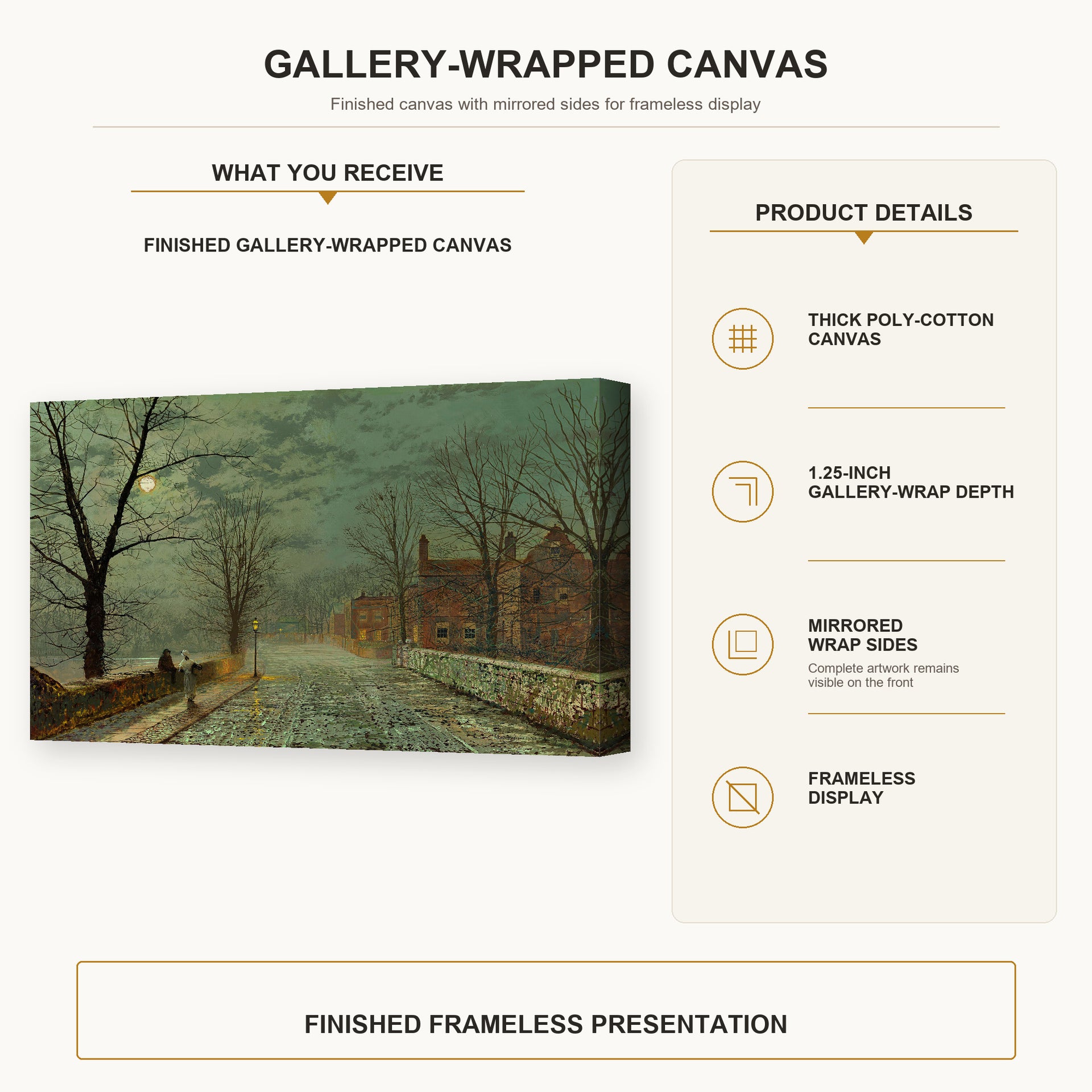 John Atkinson Grimshaw - Bonchurch Isle of Wight gallery wrap canvas construction and hanging details infographic