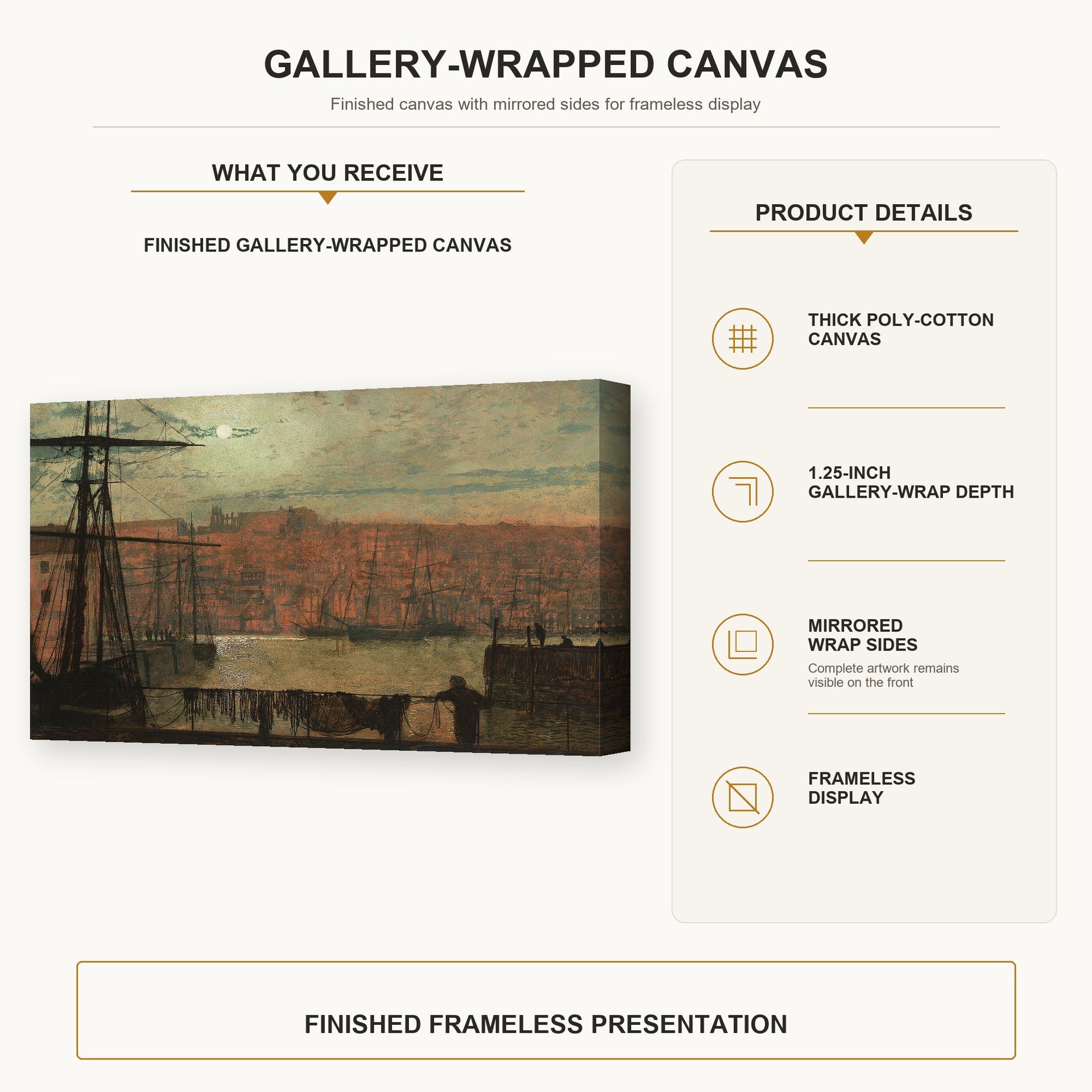 John Atkinson Grimshaw - Whitby from Station Quary gallery wrap canvas construction and hanging details infographic