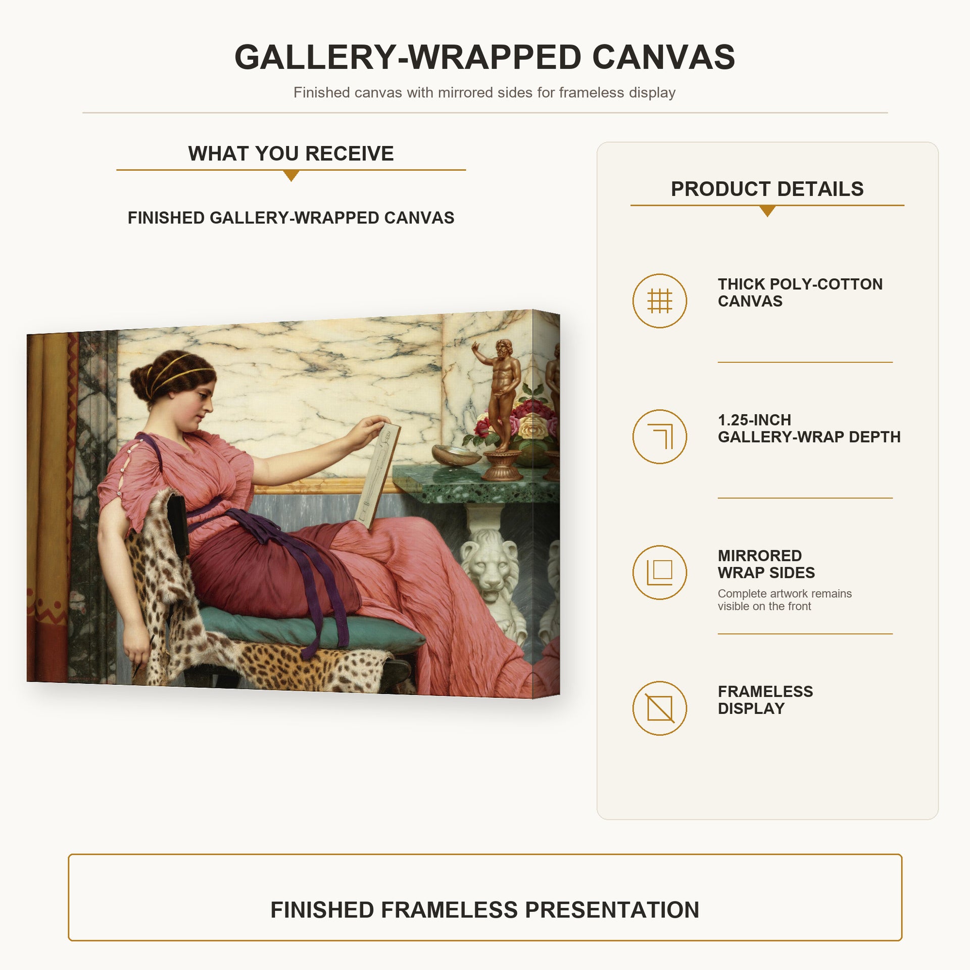 John William Godward - An Amateur gallery wrap canvas construction and hanging details infographic