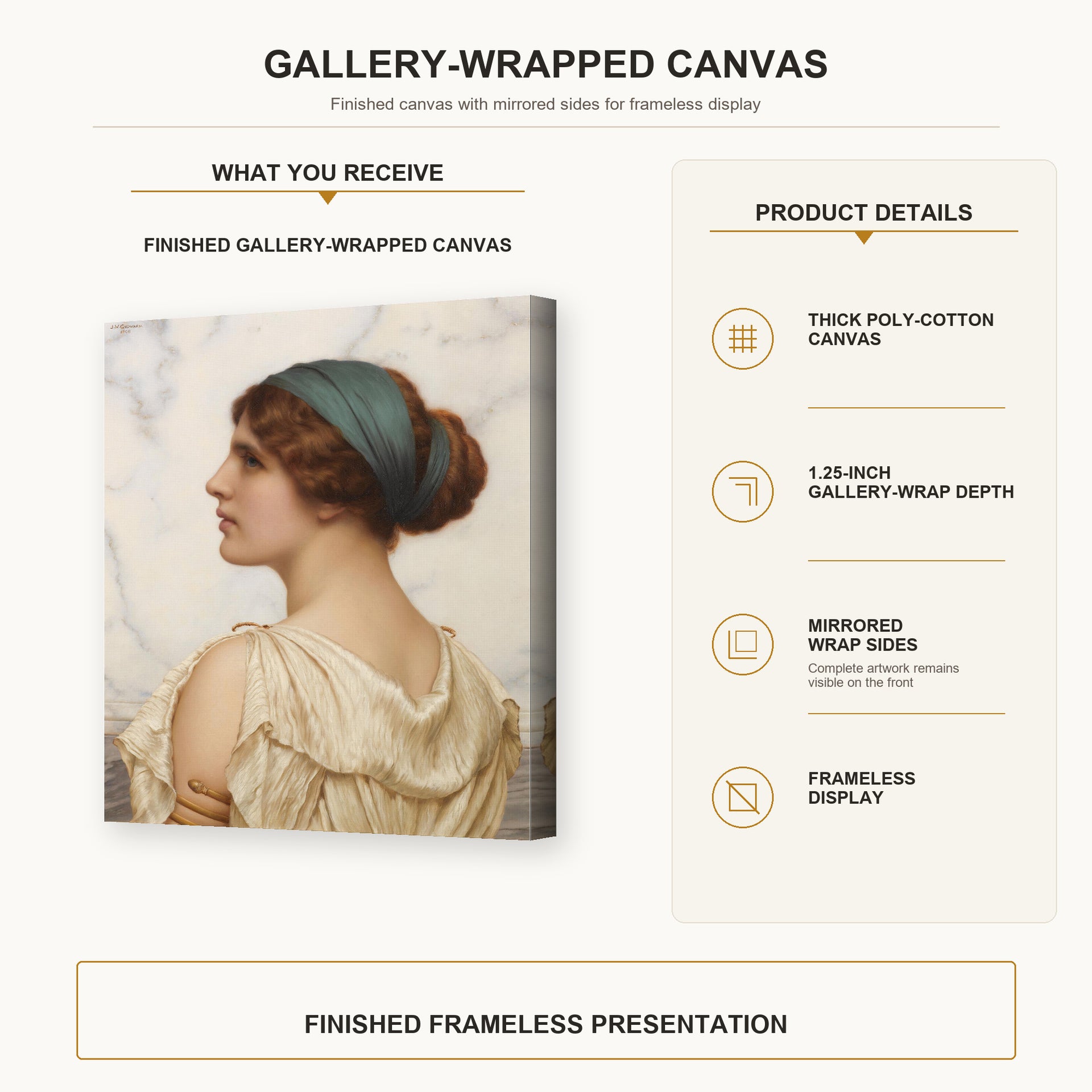 John William Godward - Atalanta gallery wrap canvas construction and hanging details infographic